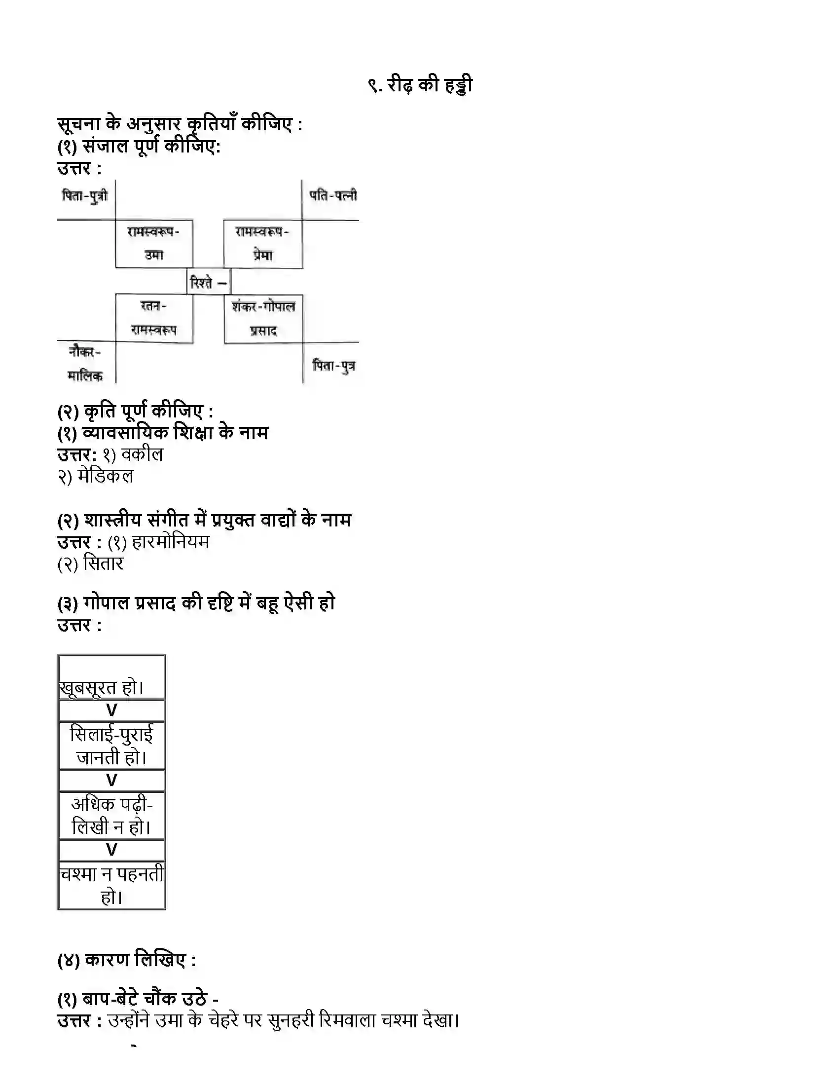 Maharashtra Board Class 10th हिंदी पहली इकाई रीढ़ की हड्डी Revision Note 1
