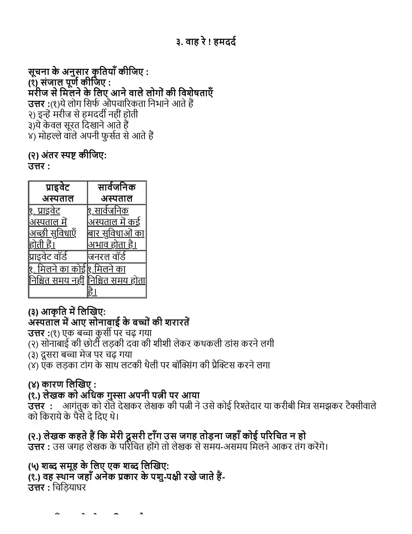 Maharashtra Board Class 10th हिंदी पहली इकाई वाह रे! हमदर्द Revision Note 1