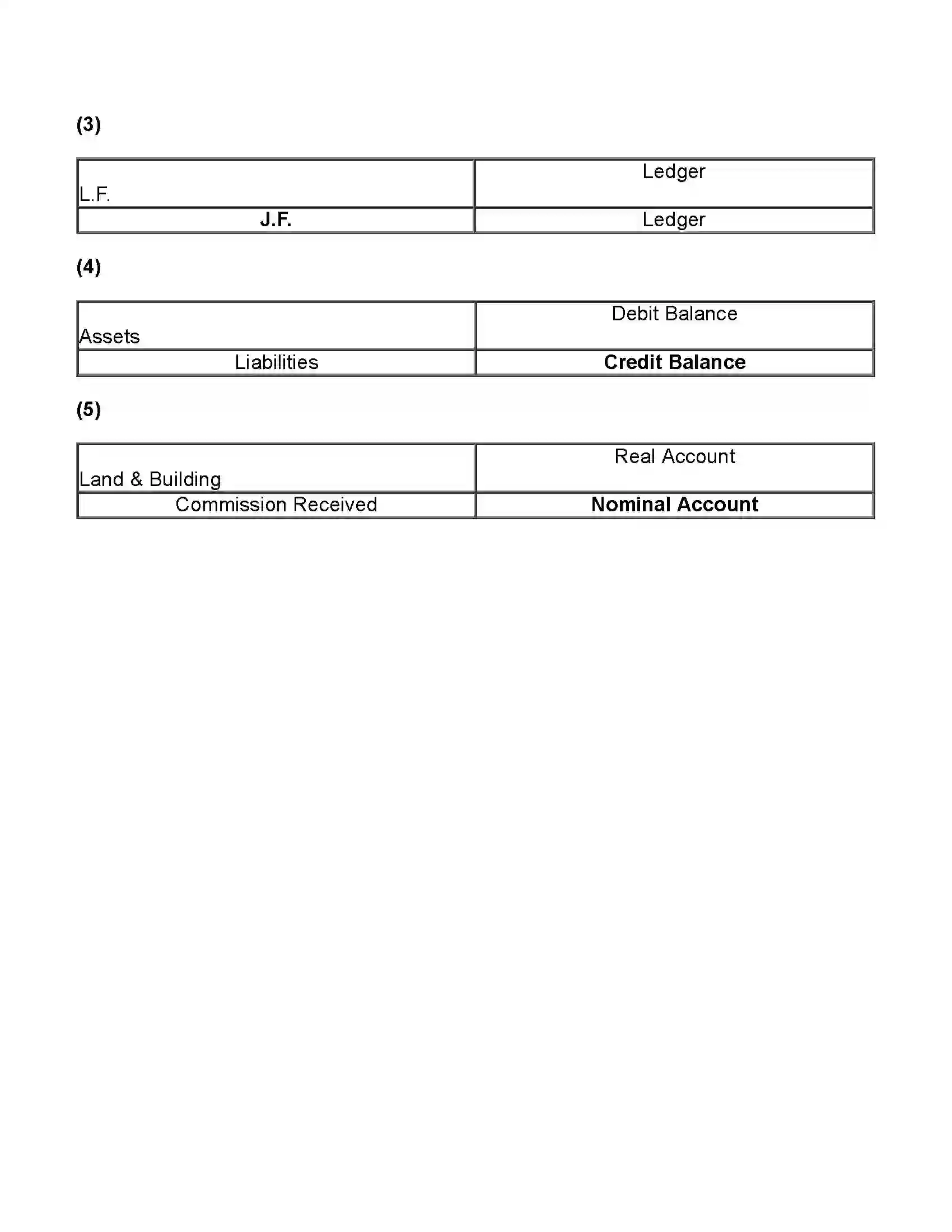 Maharashtra Board Class 11th Book-Keeping & Accountancy Ledger Revision Note 4