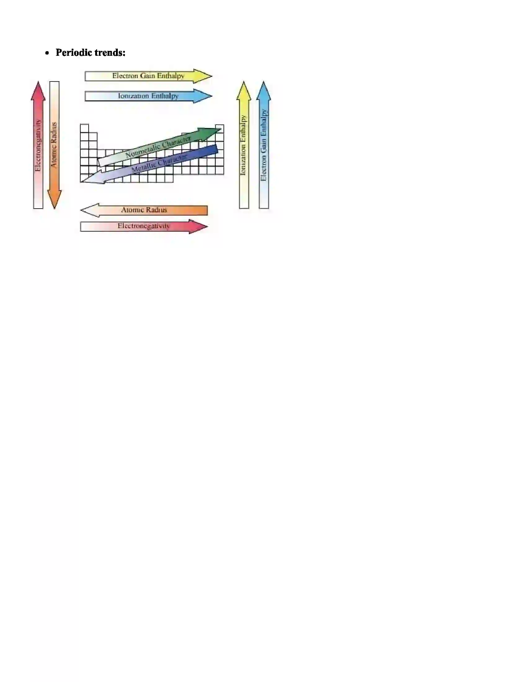 Maharashtra Board Class 11th Chemistry Periodic Table Revision Note 3