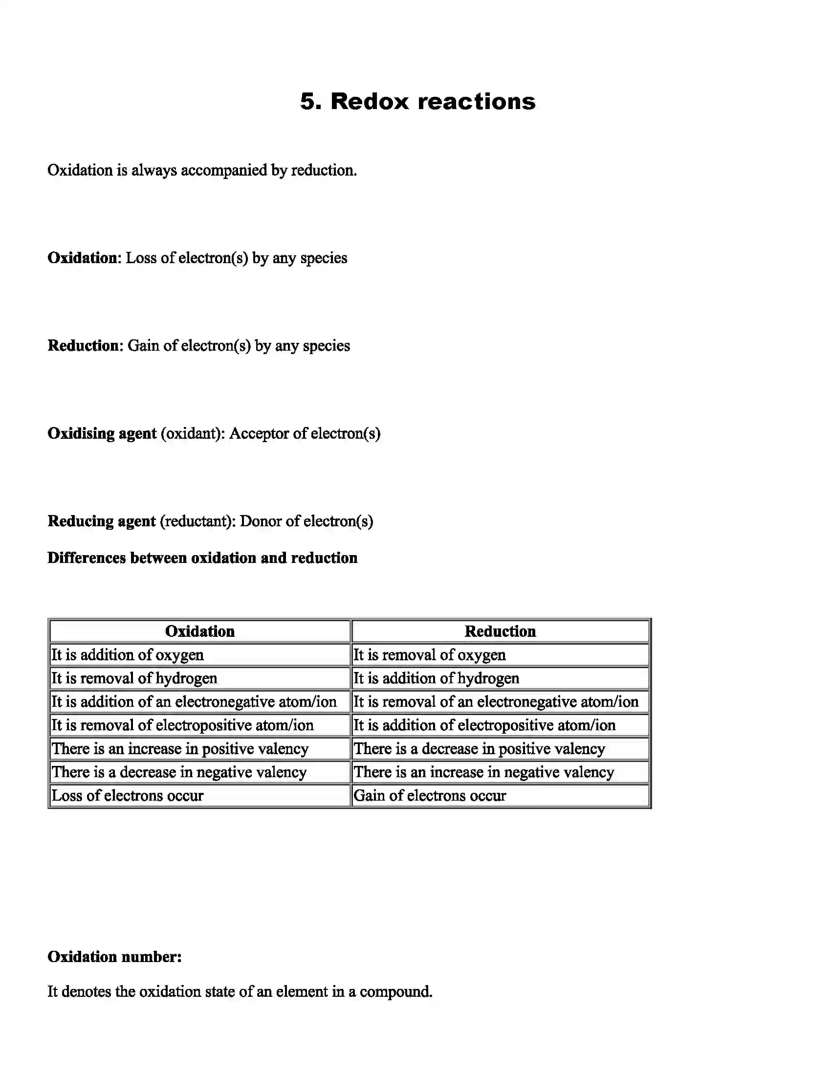 Maharashtra Board Class 11th Chemistry Redox Reactions Revision Note 1