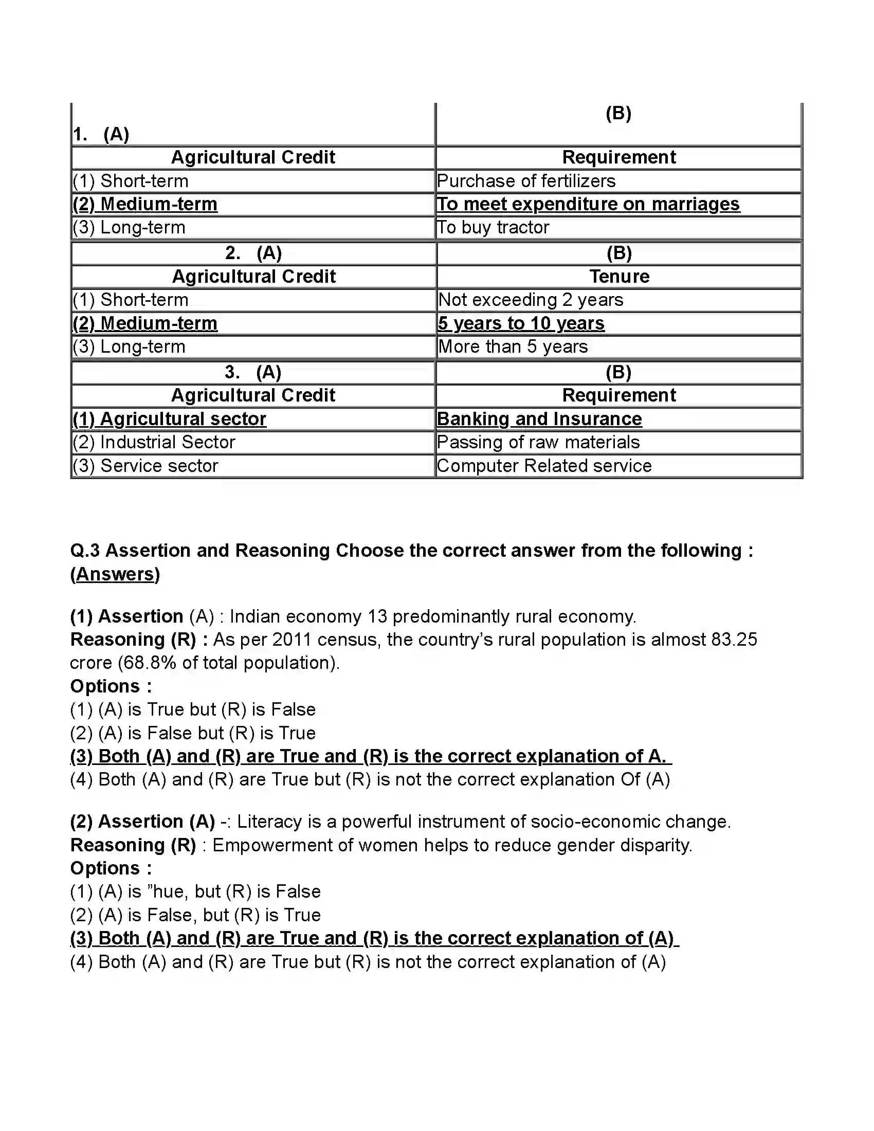 Maharashtra Board Class 11th Economics Rural Development in India Revision Note 2