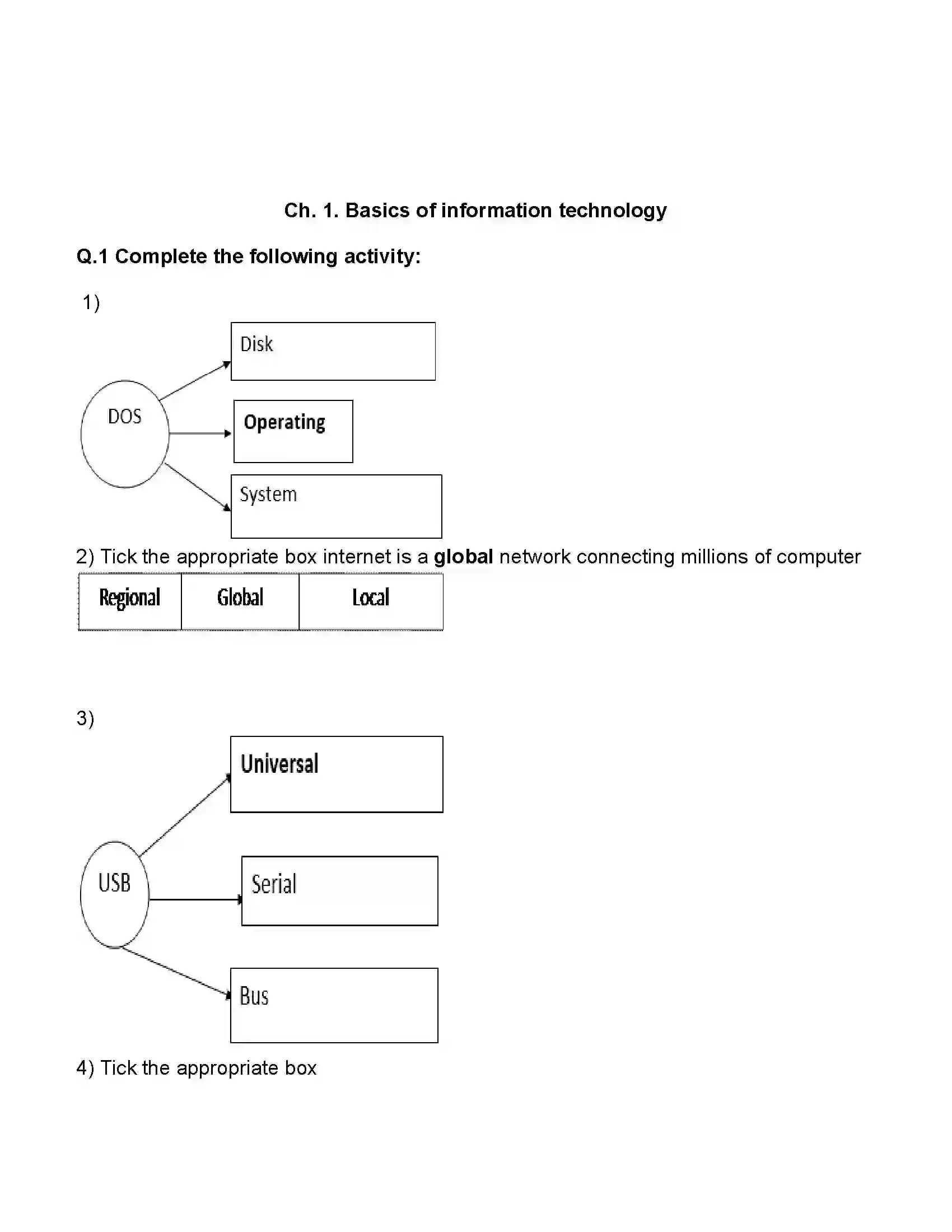 Maharashtra Board Class 11th Information Technology Basics of Information Technology Revision Note 1