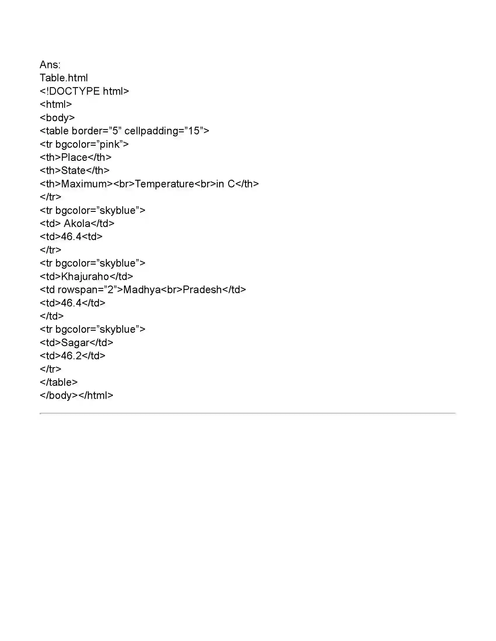 Maharashtra Board Class 11th Information Technology Impressive Web Designing Revision Note 12