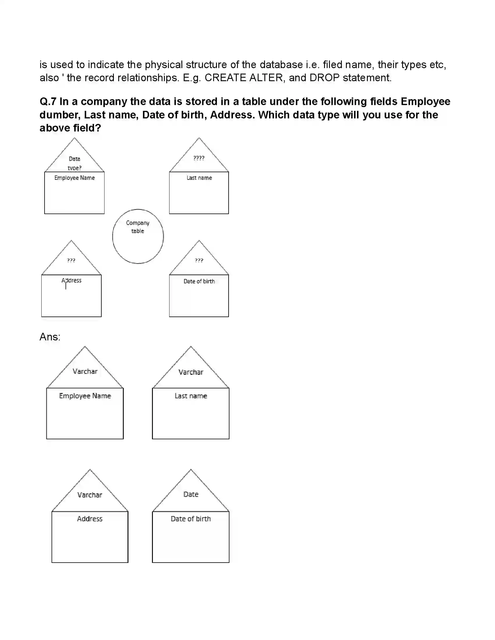 Maharashtra Board Class 11th Information Technology Introduction to DBMS Revision Note 6