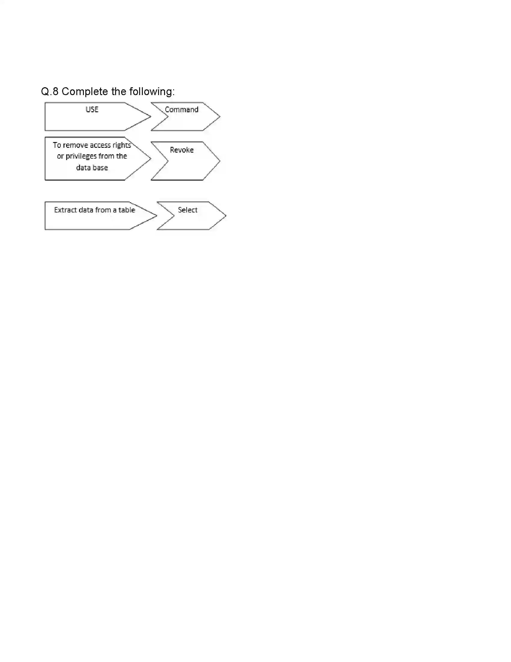 Maharashtra Board Class 11th Information Technology Introduction to DBMS Revision Note 7