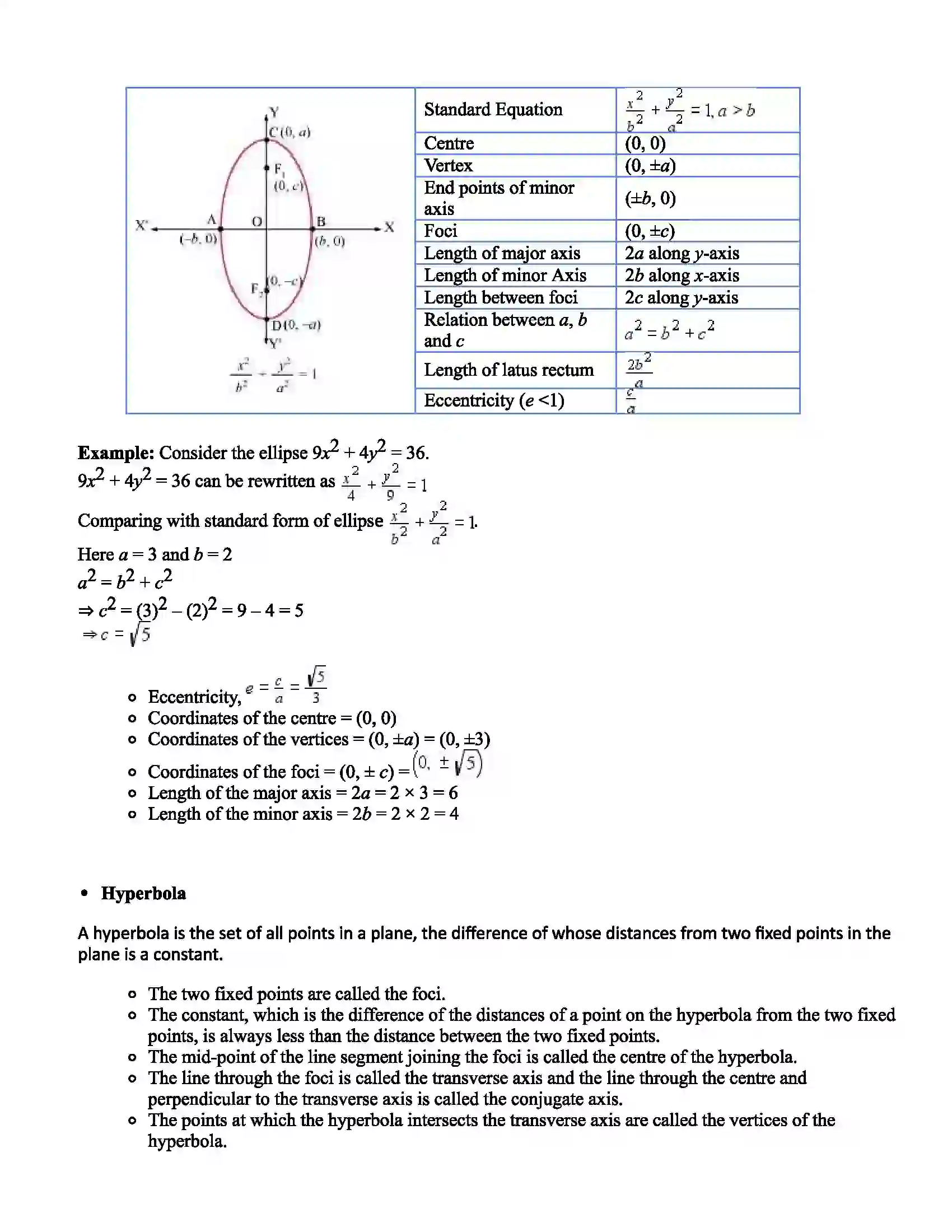 Maharashtra Board Class 11th Mathematics Part - I Circle & Conics Revision Note 7