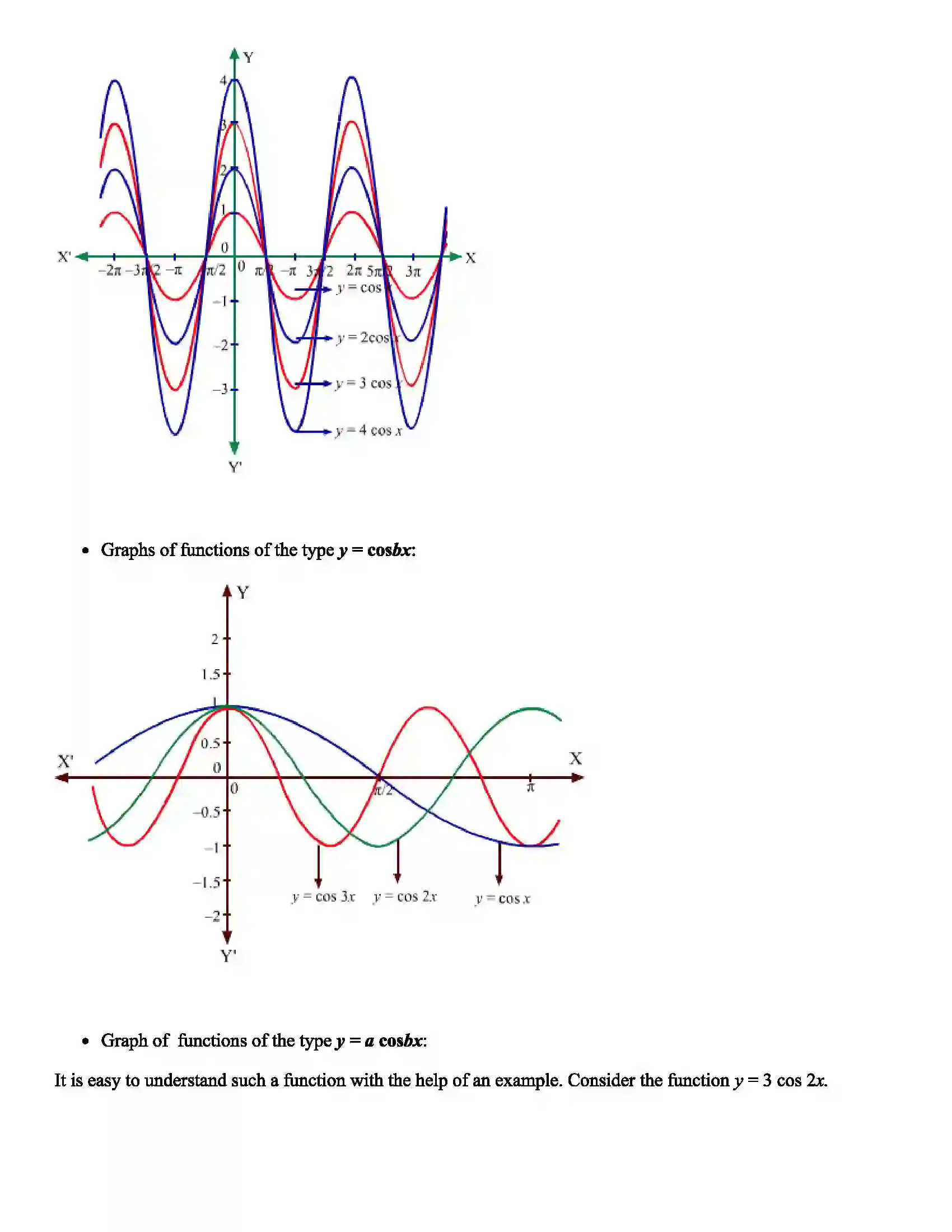 Maharashtra Board Class 11th Mathematics Trigonometric Functions Revision Note 6