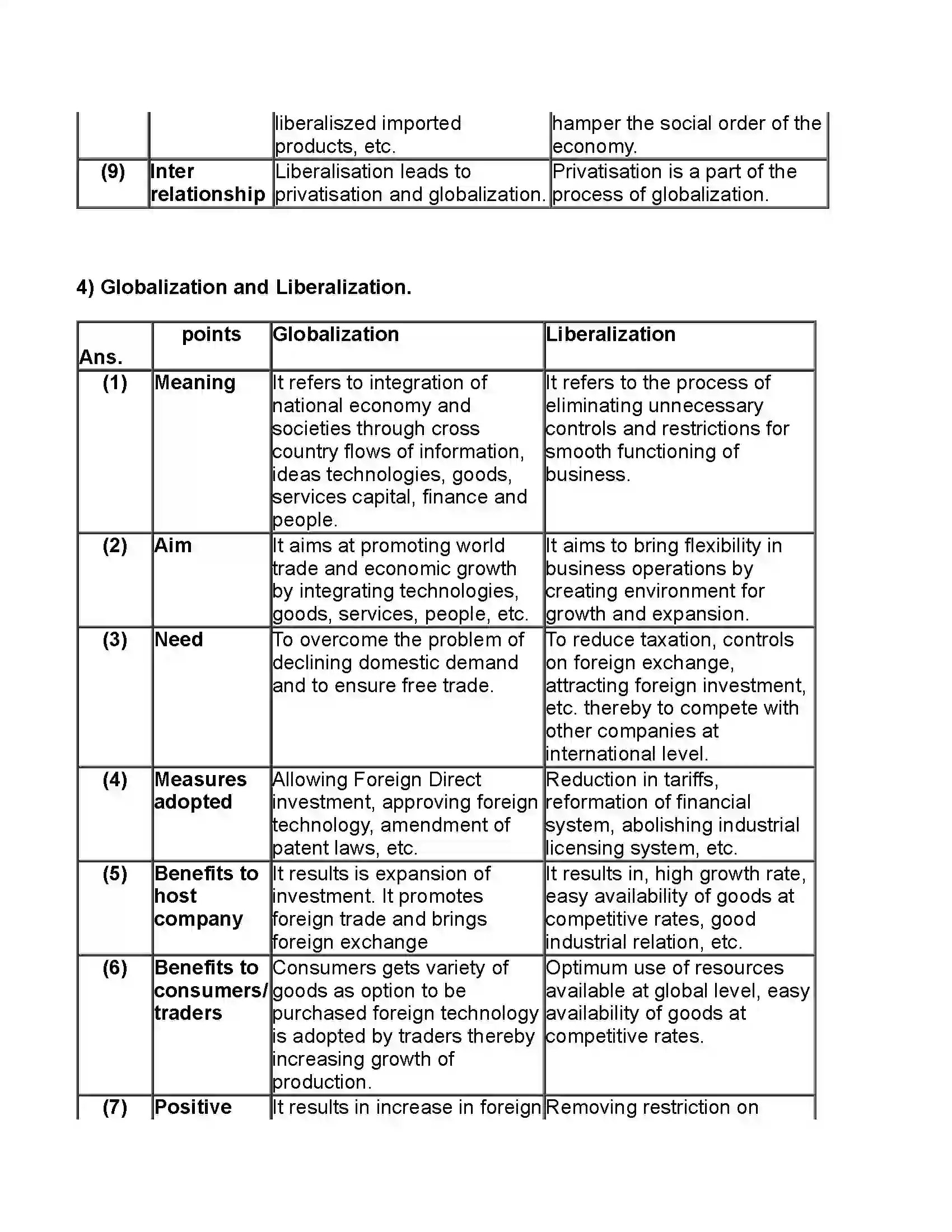 Maharashtra Board Class 11th Organisation of Commerce & Management Business Environment Revision Note 10
