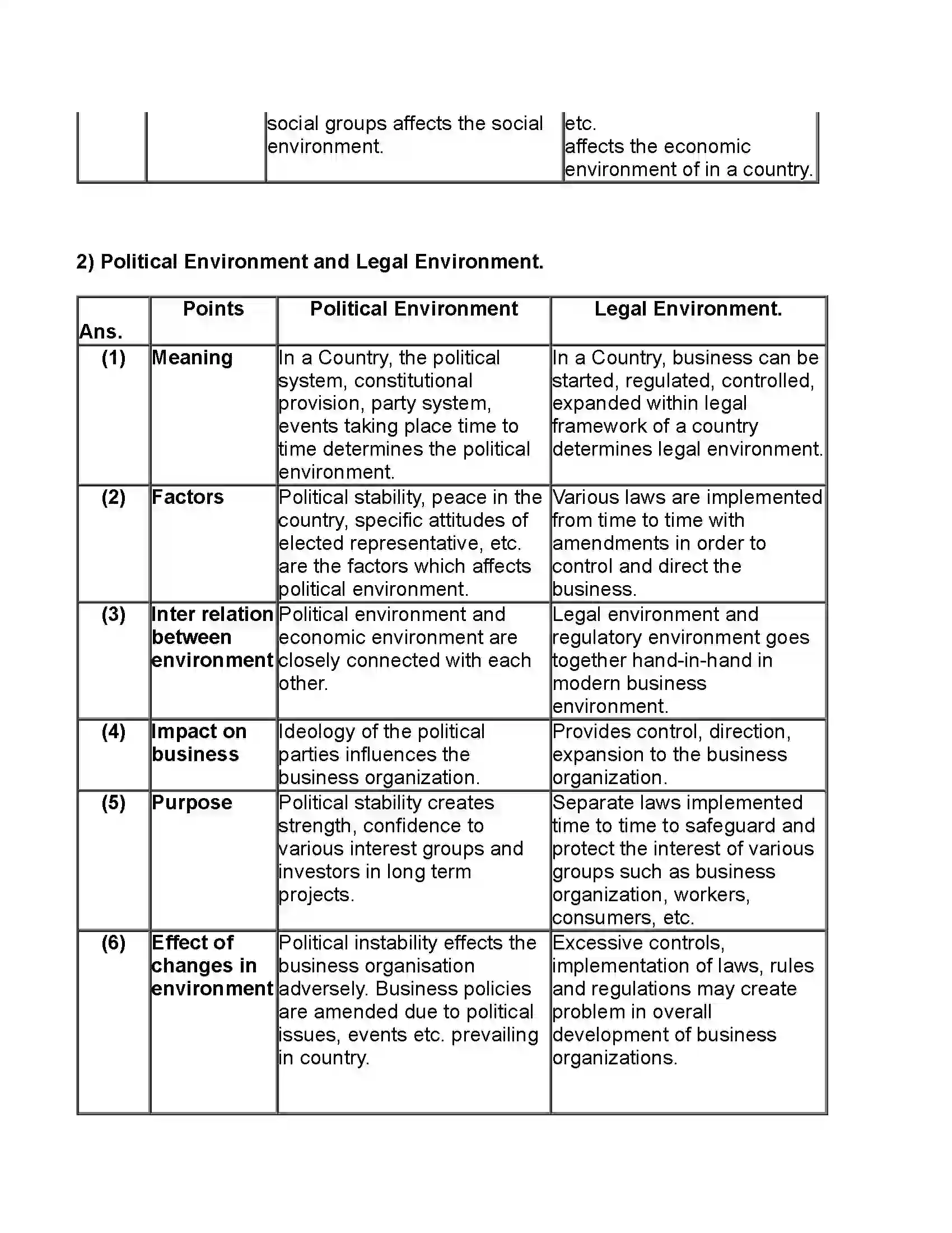 Maharashtra Board Class 11th Organisation of Commerce & Management Business Environment Revision Note 8