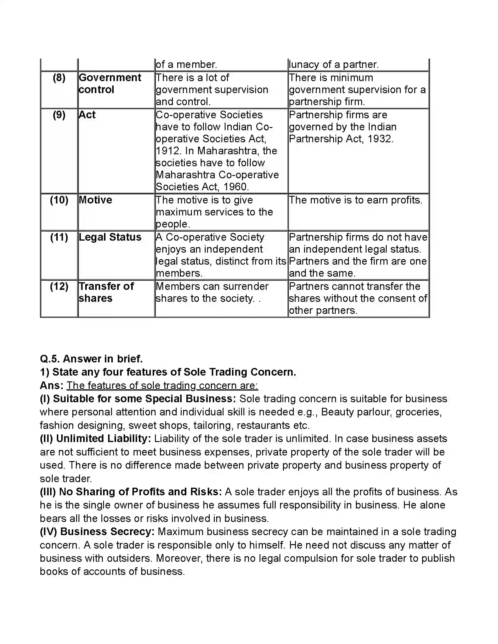 Maharashtra Board Class 11th Organisation of Commerce & Management Forms of Business Organisation – I Revision Note 14