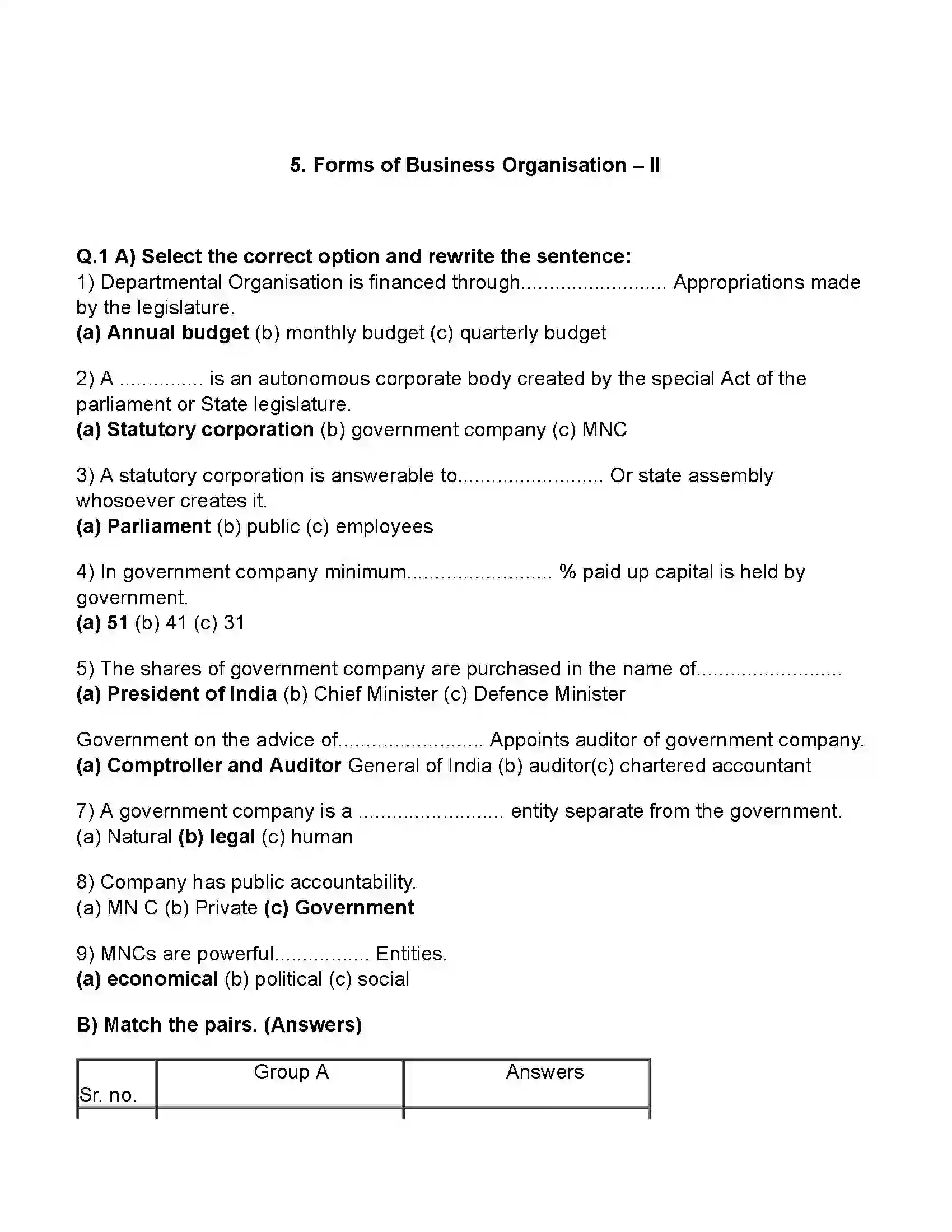 Maharashtra Board Class 11th Organisation of Commerce & Management Forms of Business Organisation – II Revision Note 1