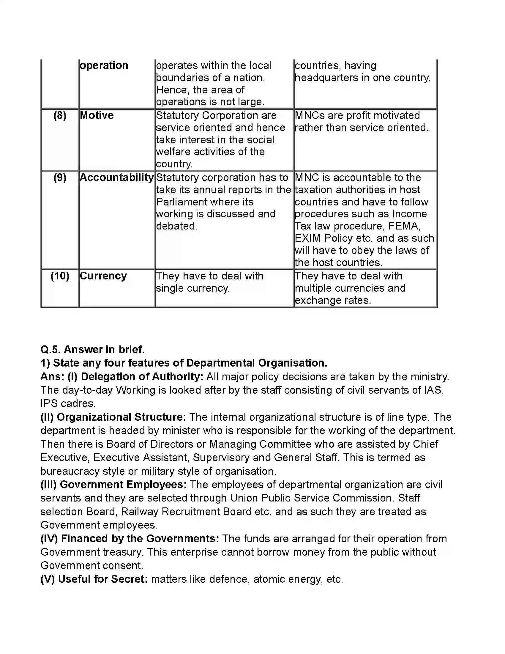 Maharashtra Board Class 11th Organisation of Commerce & Management Forms of Business Organisation – II Revision Note 14