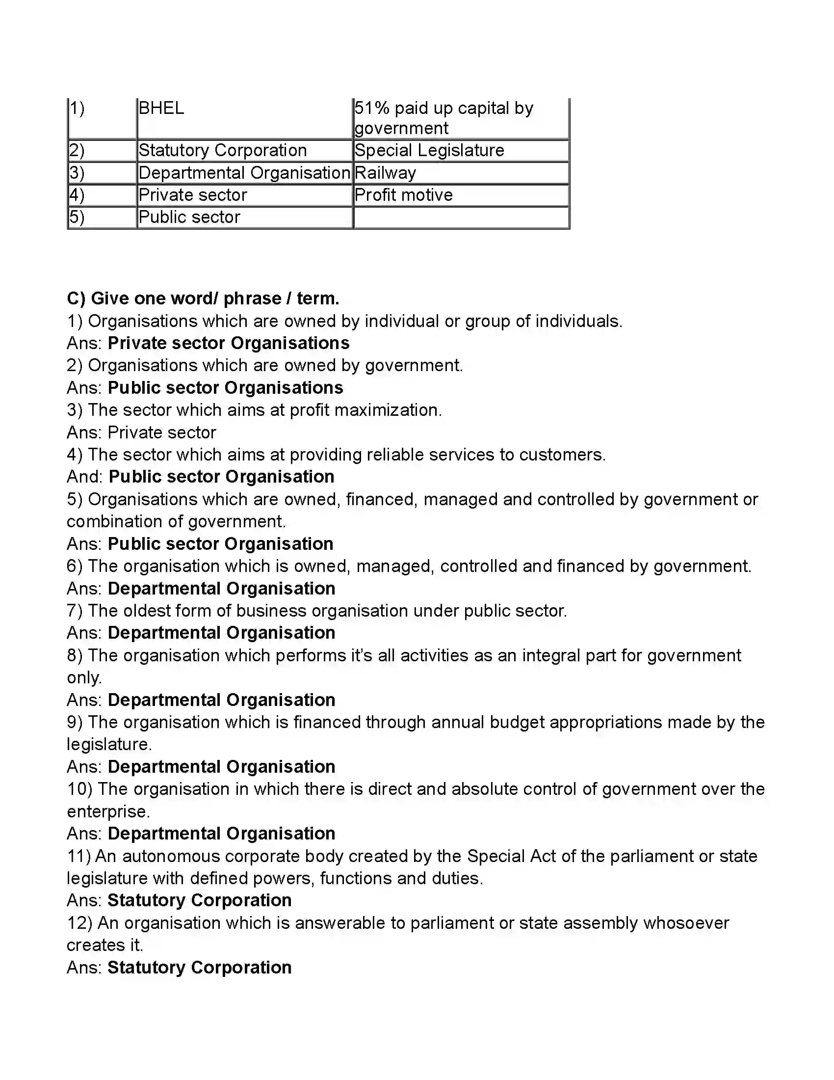 Maharashtra Board Class 11th Organisation of Commerce & Management Forms of Business Organisation – II Revision Note 2