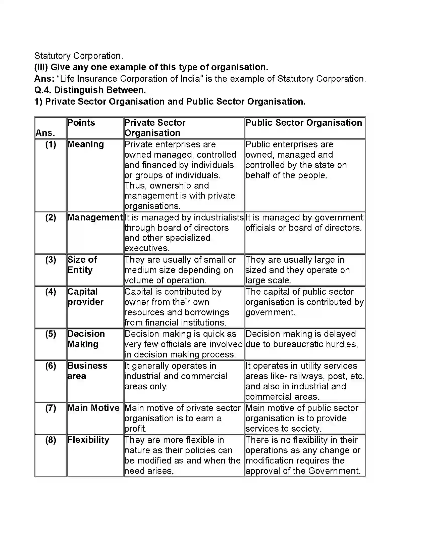 Maharashtra Board Class 11th Organisation of Commerce & Management Forms of Business Organisation – II Revision Note 7