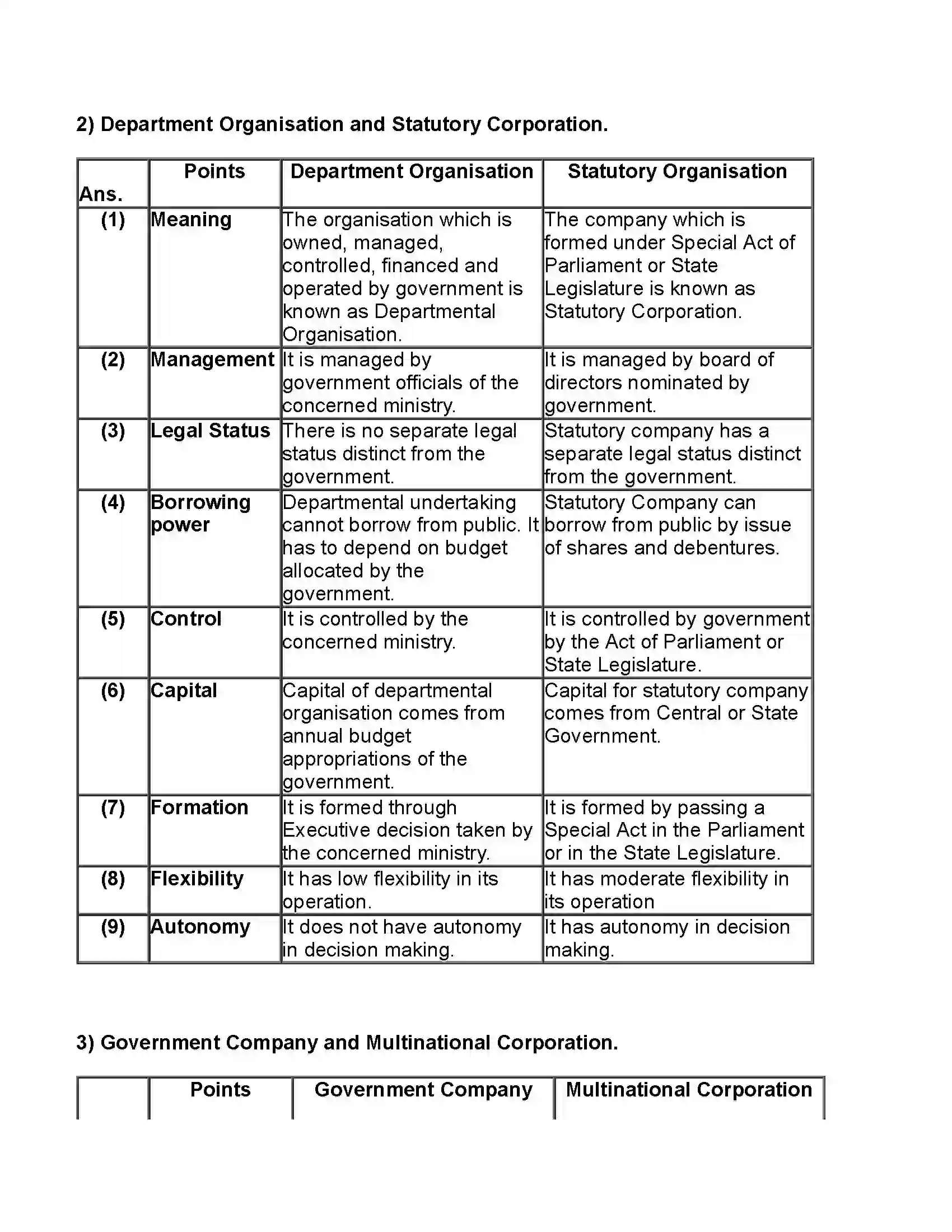 Maharashtra Board Class 11th Organisation of Commerce & Management Forms of Business Organisation – II Revision Note 8