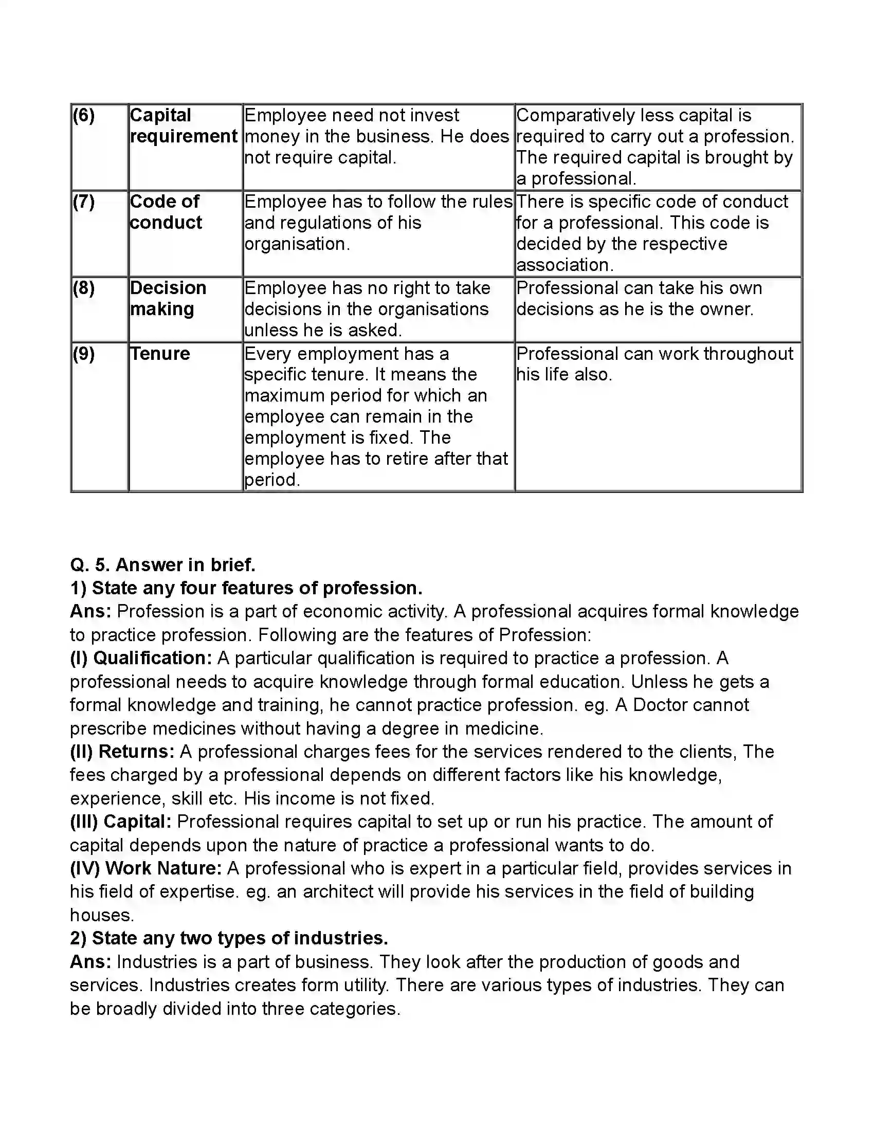 Maharashtra Board Class 11th Organisation of Commerce & Management Introduction of Commerce and Business Revision Note 10