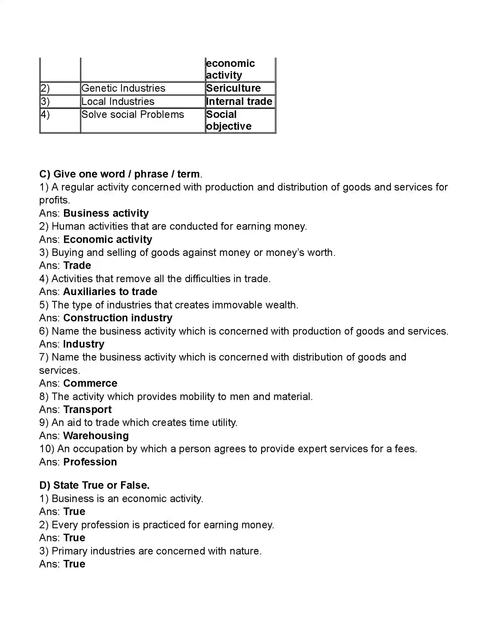 Maharashtra Board Class 11th Organisation of Commerce & Management Introduction of Commerce and Business Revision Note 2