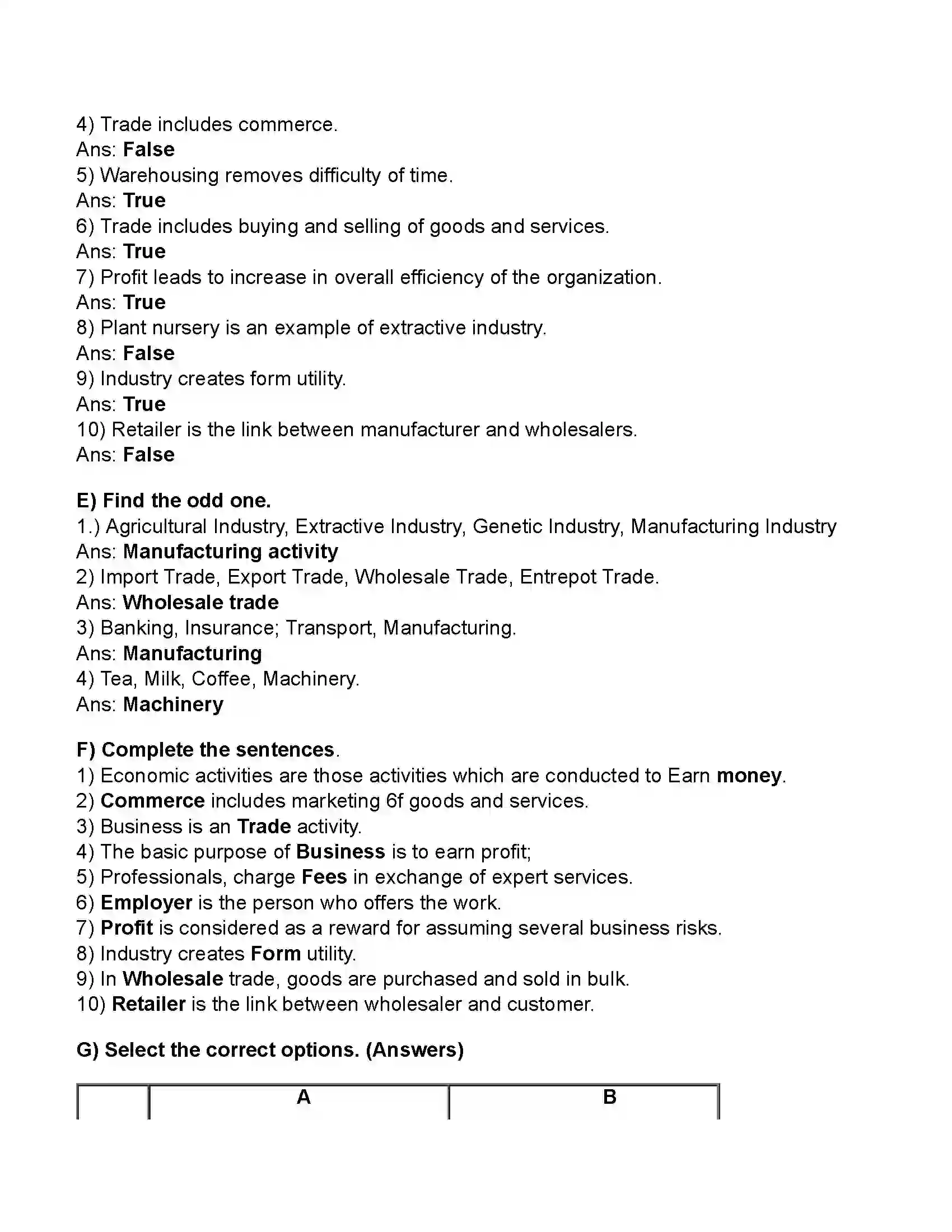 Maharashtra Board Class 11th Organisation of Commerce & Management Introduction of Commerce and Business Revision Note 3