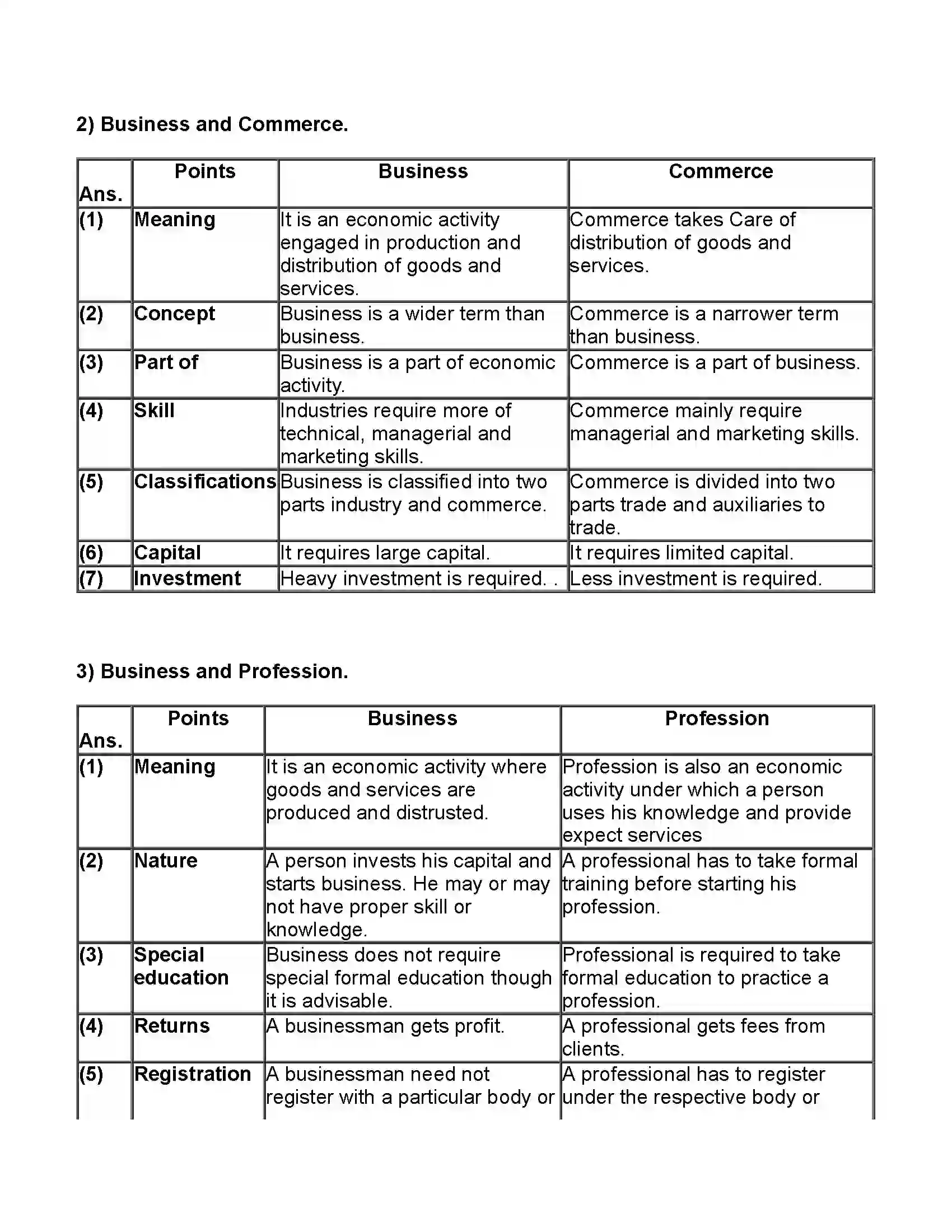 Maharashtra Board Class 11th Organisation of Commerce & Management Introduction of Commerce and Business Revision Note 8