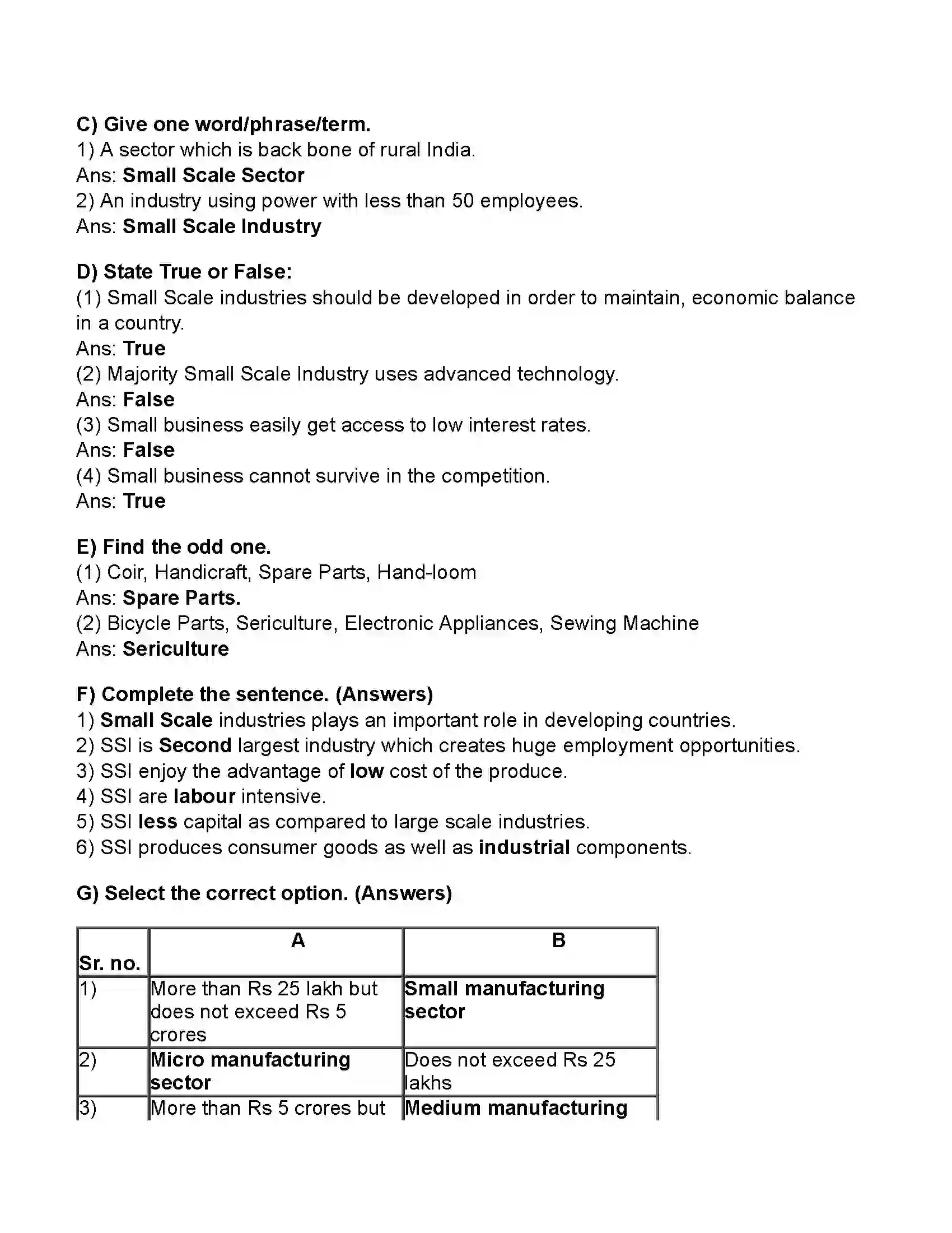 Maharashtra Board Class 11th Organisation of Commerce & Management Small Scale Industry and Business Revision Note 2