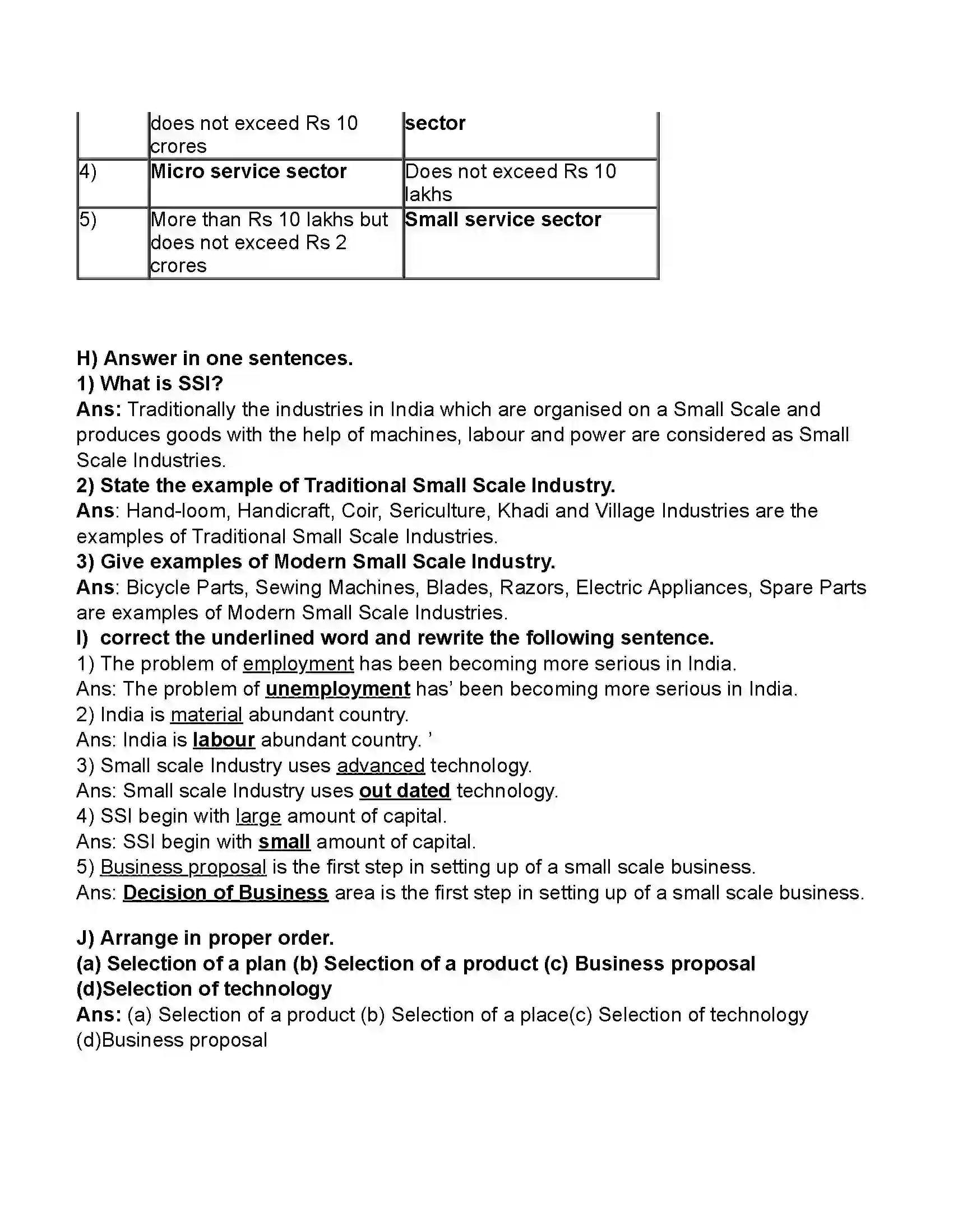 Maharashtra Board Class 11th Organisation of Commerce & Management Small Scale Industry and Business Revision Note 3