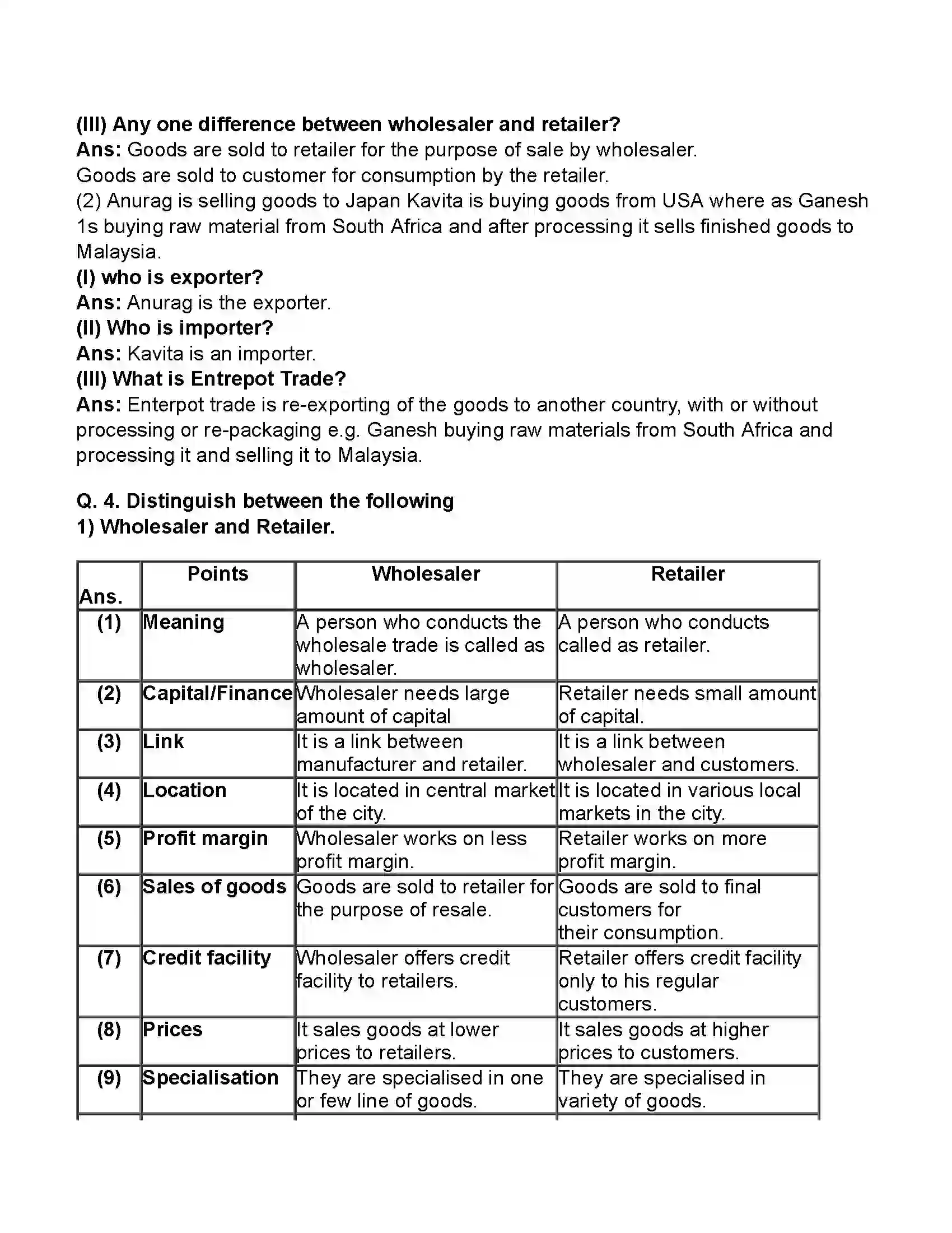 Maharashtra Board Class 11th Organisation of Commerce & Management Trade Revision Note 7