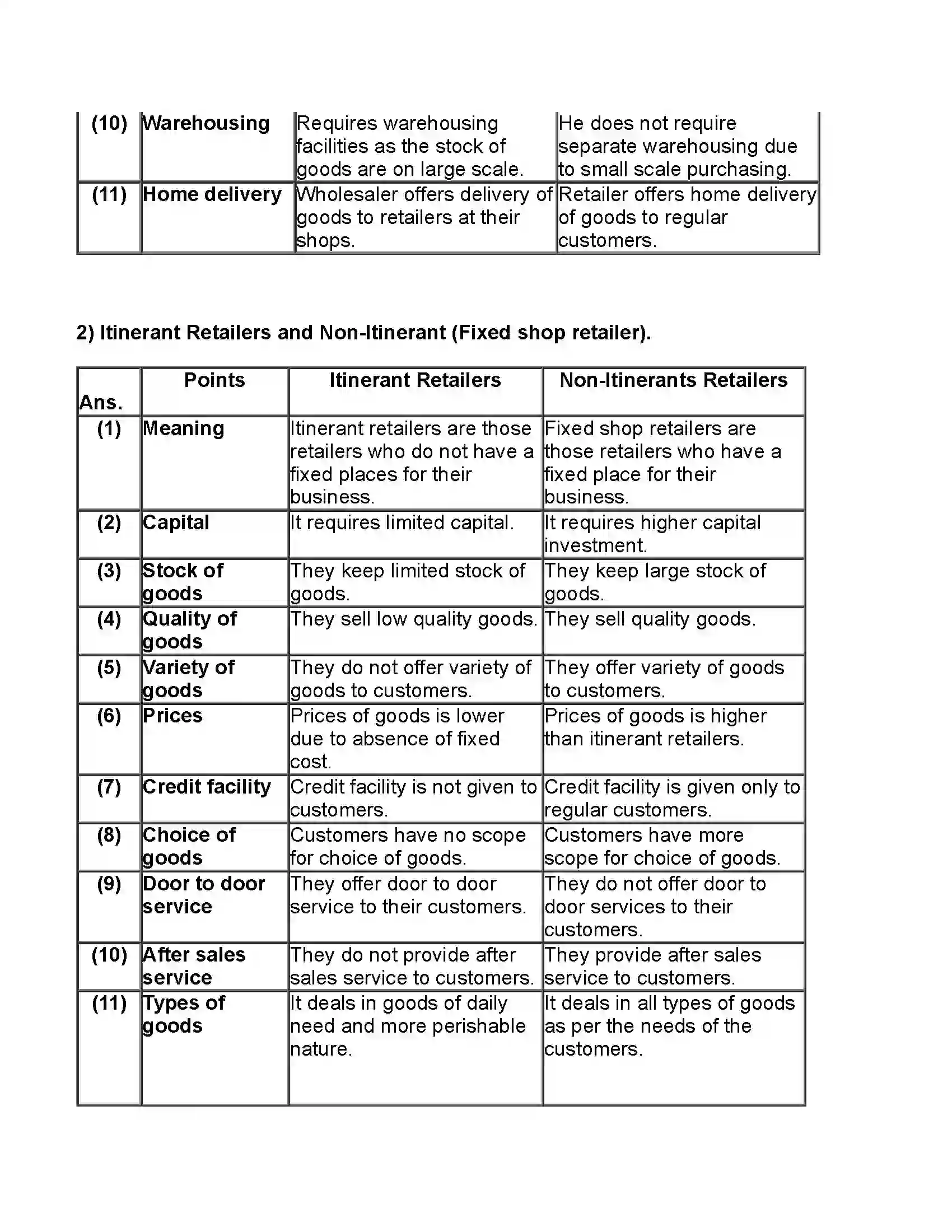 Maharashtra Board Class 11th Organisation of Commerce & Management Trade Revision Note 8