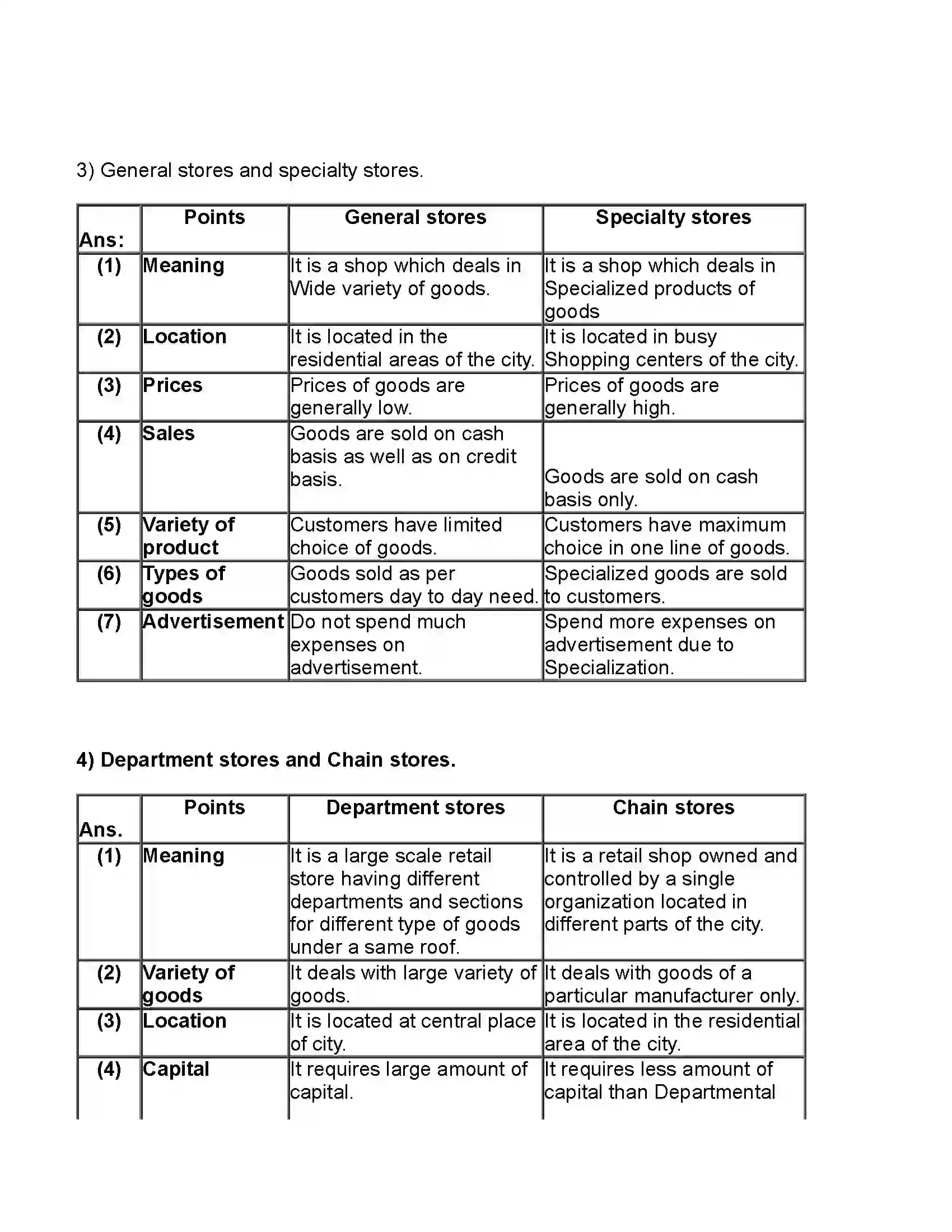 Maharashtra Board Class 11th Organisation of Commerce & Management Trade Revision Note 9