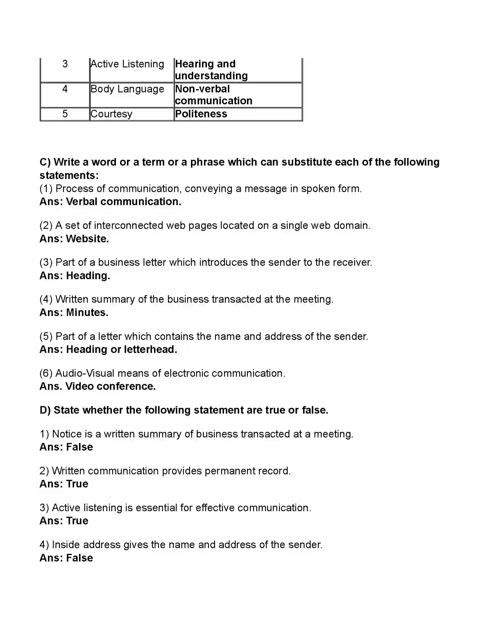 Maharashtra Board Class 11th Secretarial Practice Business Communication Skills of Secretary Revision Note 2