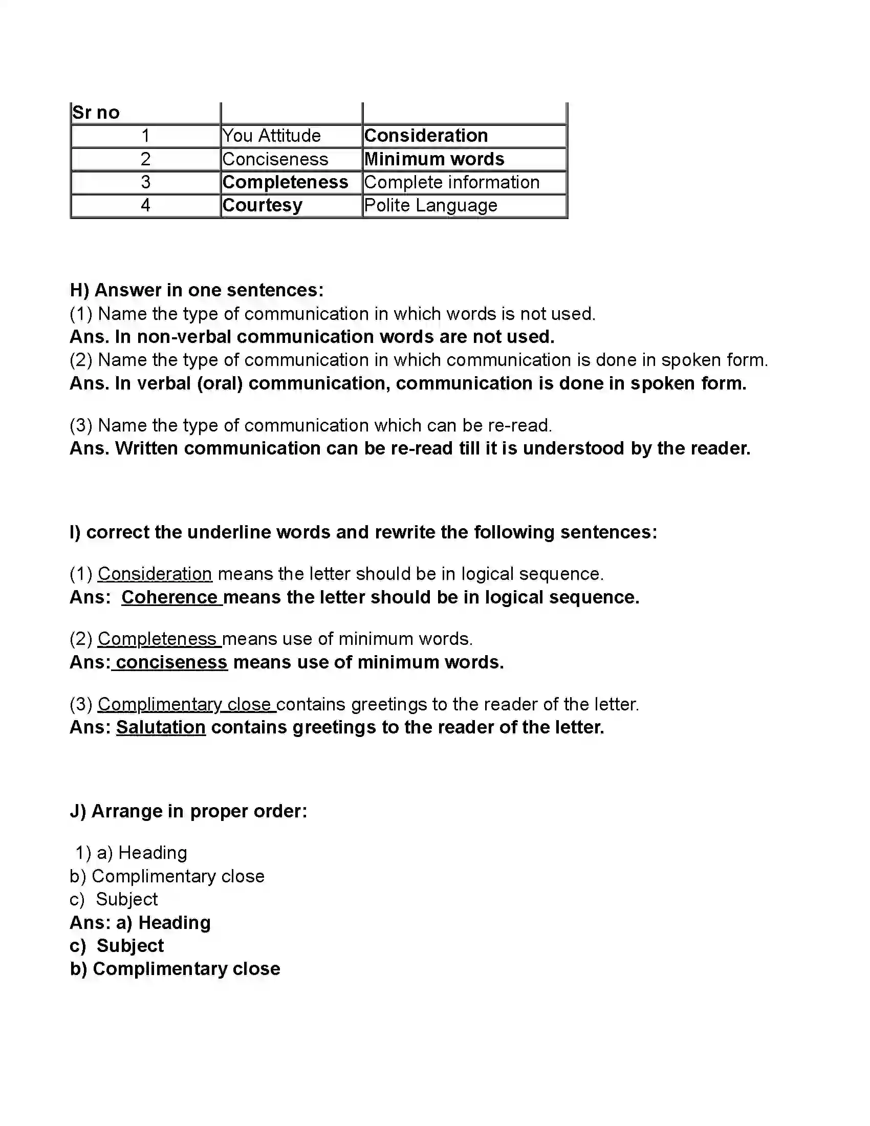 Maharashtra Board Class 11th Secretarial Practice Business Communication Skills of Secretary Revision Note 4