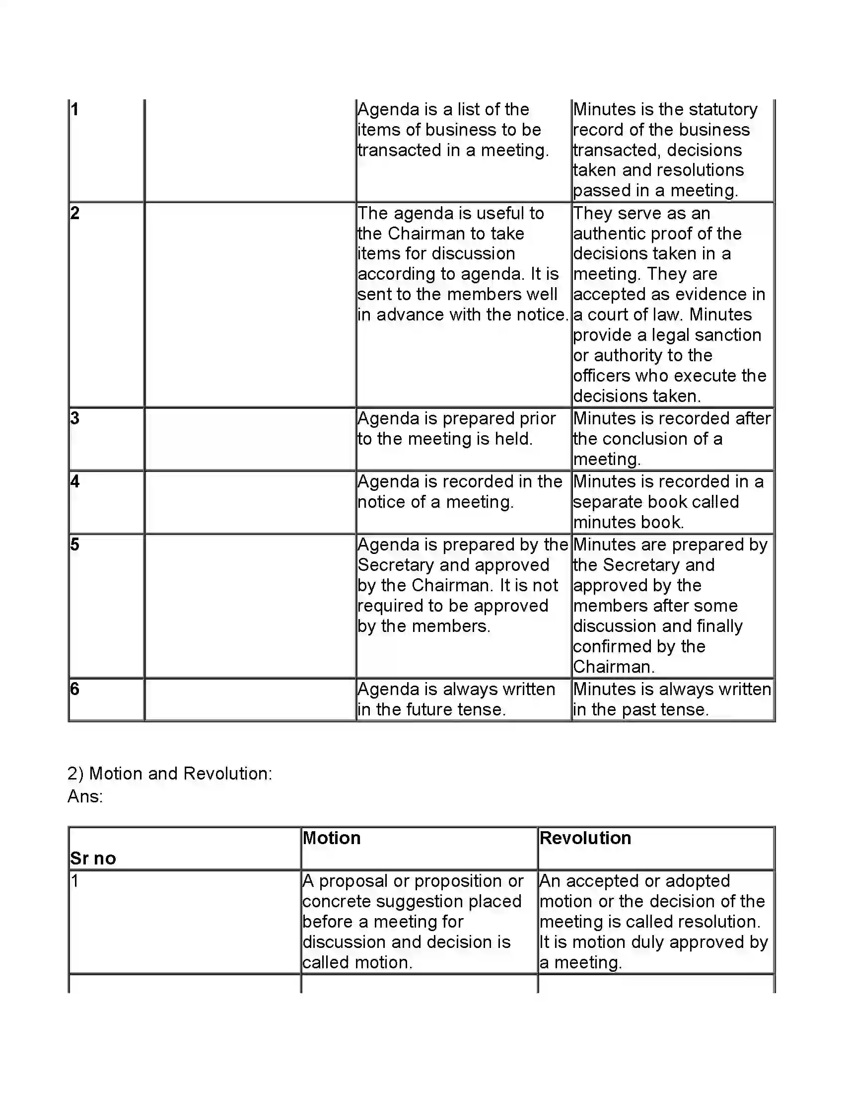 Maharashtra Board Class 11th Secretarial Practice Company Meeting 1 Revision Note 11