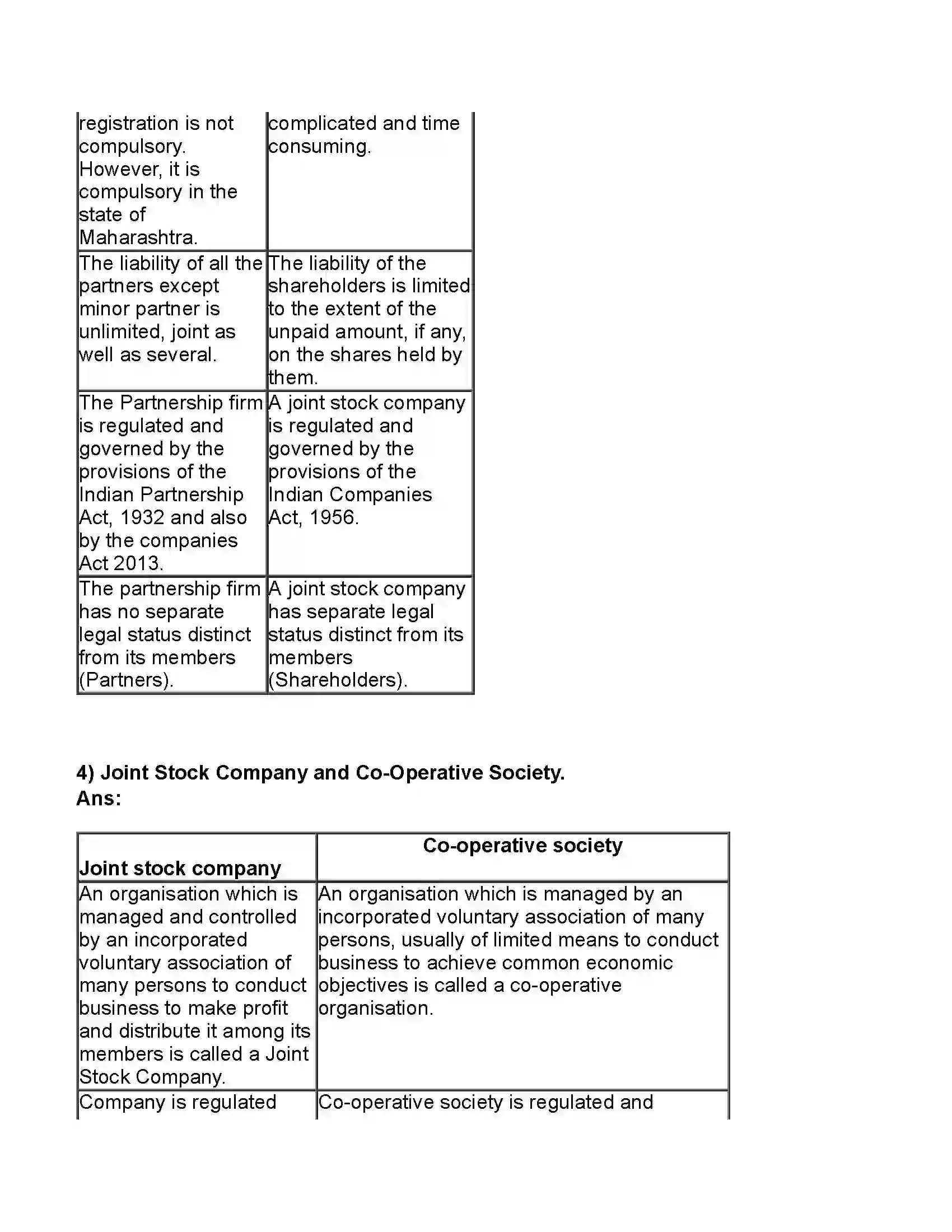 Maharashtra Board Class 11th Secretarial Practice Joint Stock Company Revision Note 11