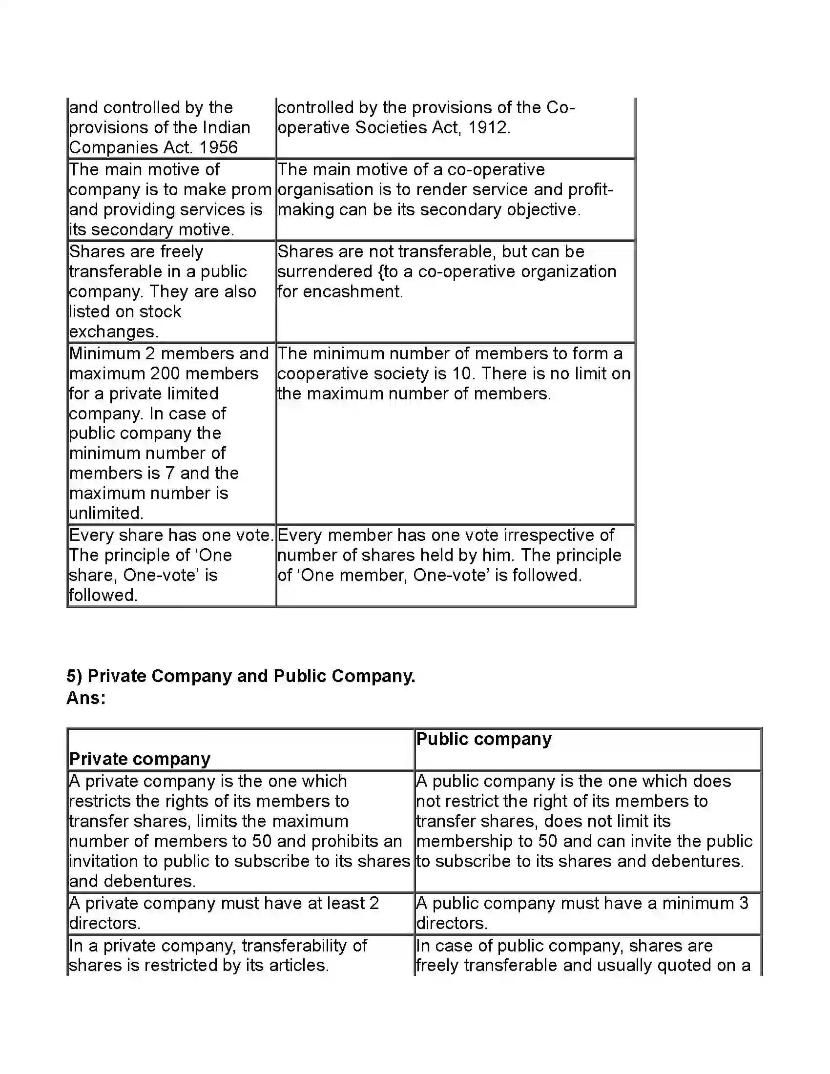 Maharashtra Board Class 11th Secretarial Practice Joint Stock Company Revision Note 12