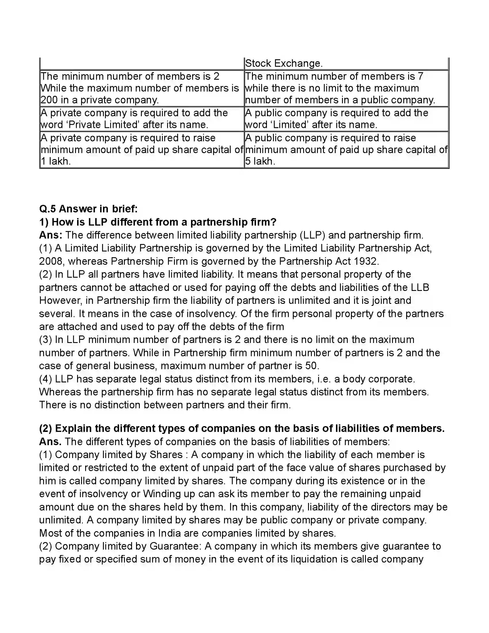 Maharashtra Board Class 11th Secretarial Practice Joint Stock Company Revision Note 13