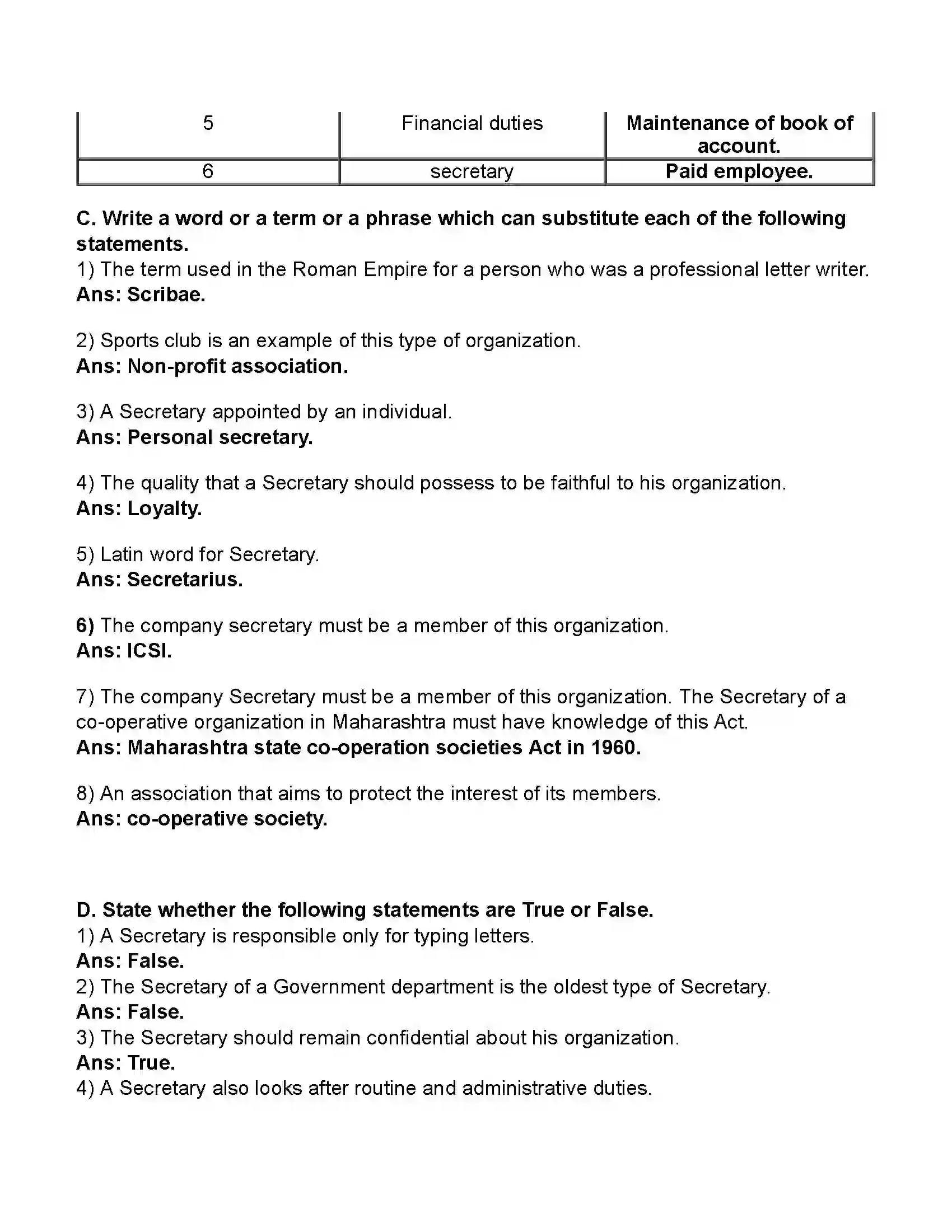 Maharashtra Board Class 11th Secretarial Practice Secretary Revision Note 2