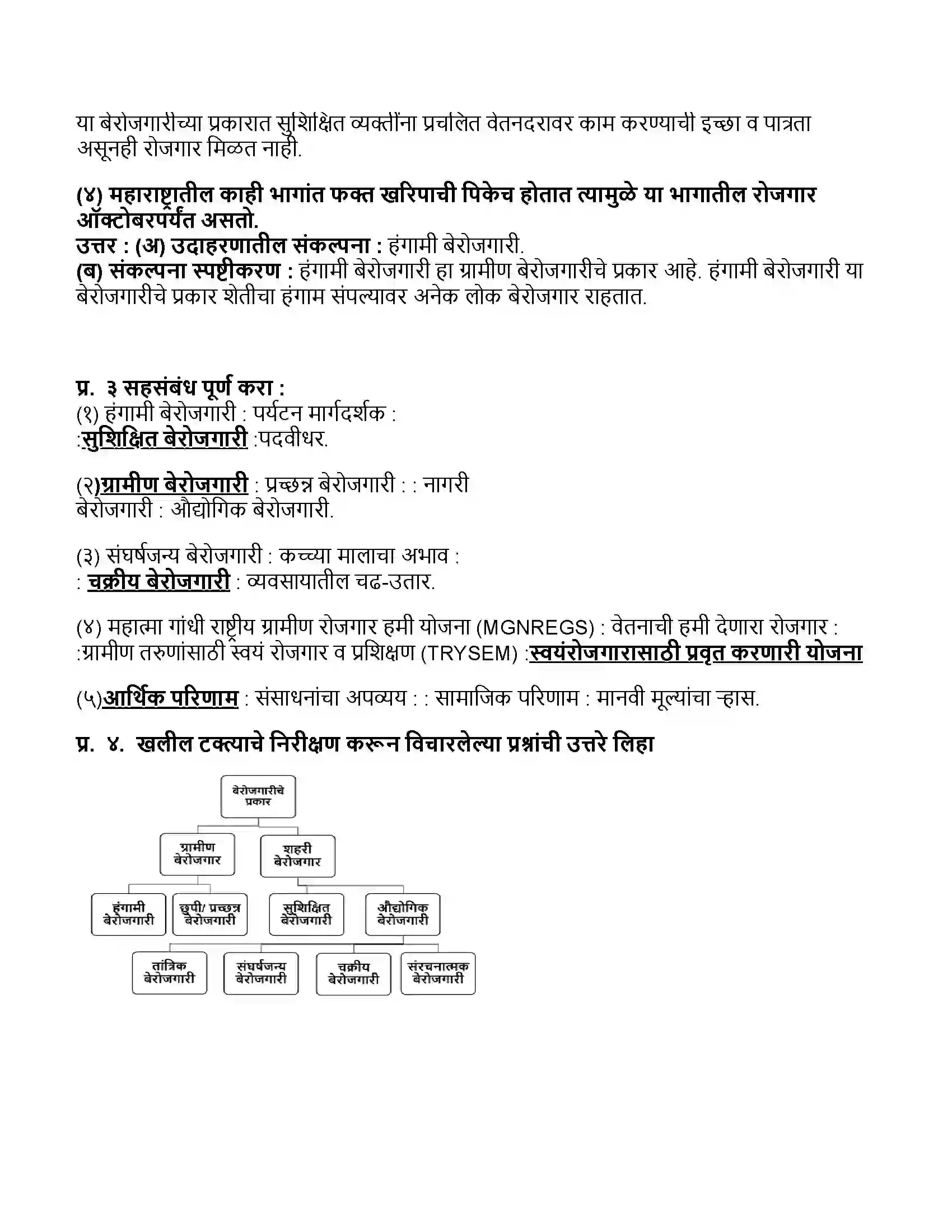 Maharashtra Board Class 11th अर्थशास्त्र भारतातील बेरोजगारी Revision Note 2