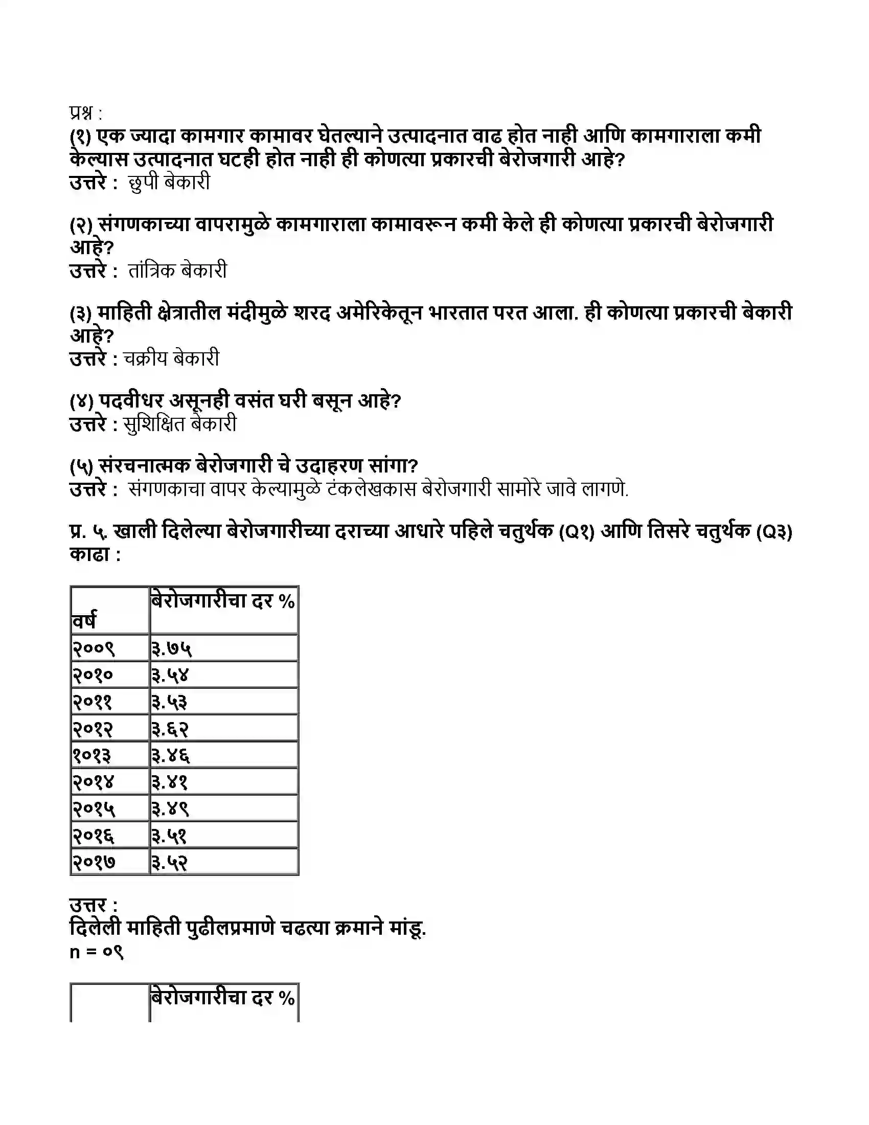 Maharashtra Board Class 11th अर्थशास्त्र भारतातील बेरोजगारी Revision Note 3