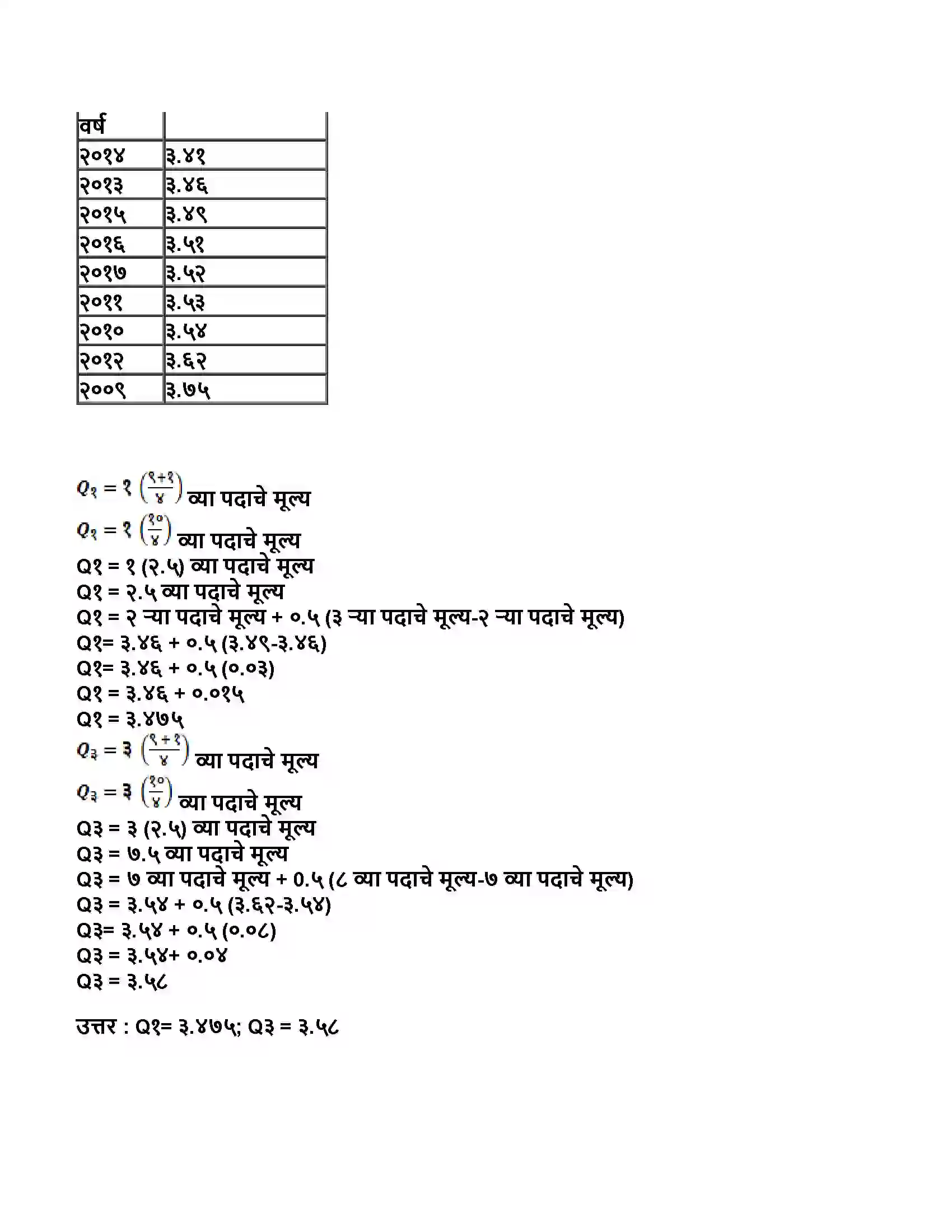 Maharashtra Board Class 11th अर्थशास्त्र भारतातील बेरोजगारी Revision Note 4