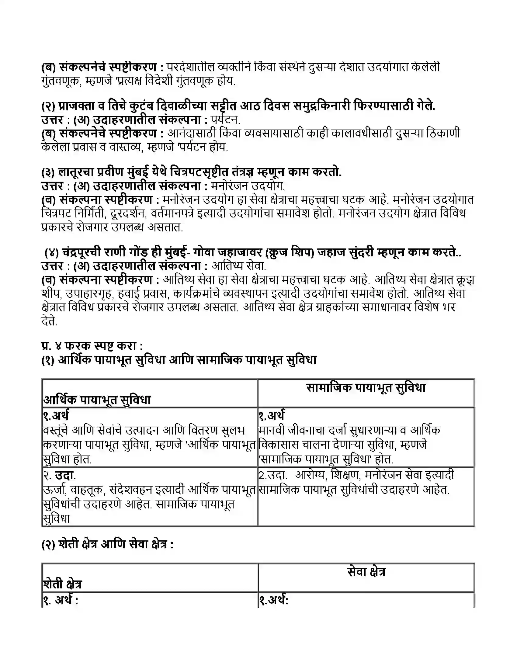 Maharashtra Board Class 11th अर्थशास्त्र महाराष्ट्राची अर्थव्यवस्था Revision Note 2