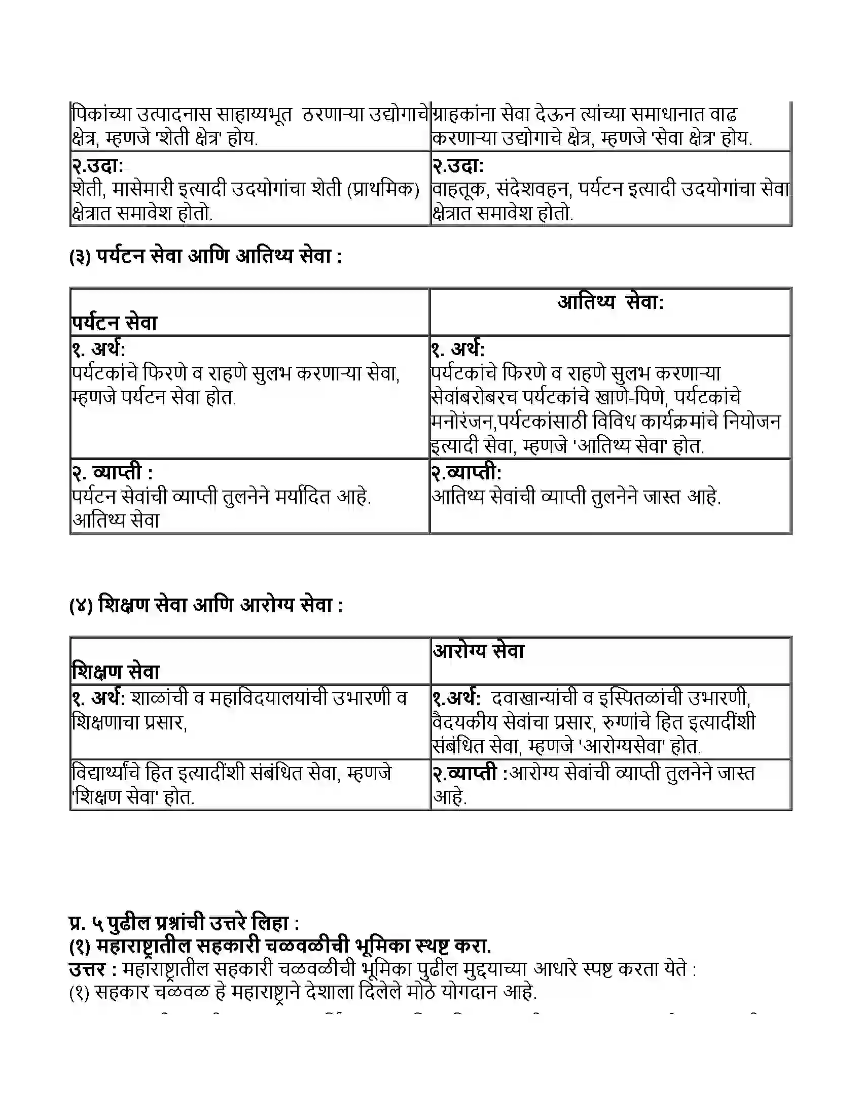 Maharashtra Board Class 11th अर्थशास्त्र महाराष्ट्राची अर्थव्यवस्था Revision Note 3