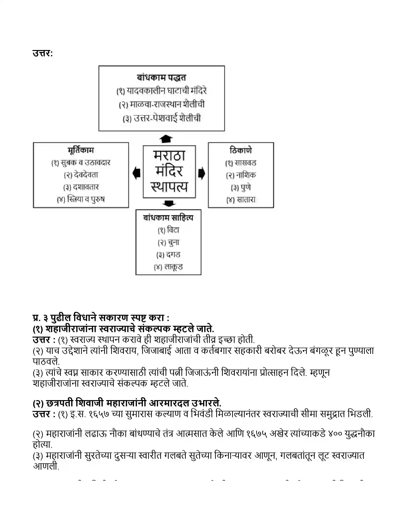 Maharashtra Board Class 11th इतिहास स्वराज्य ते साम्राज्य Revision Note 2