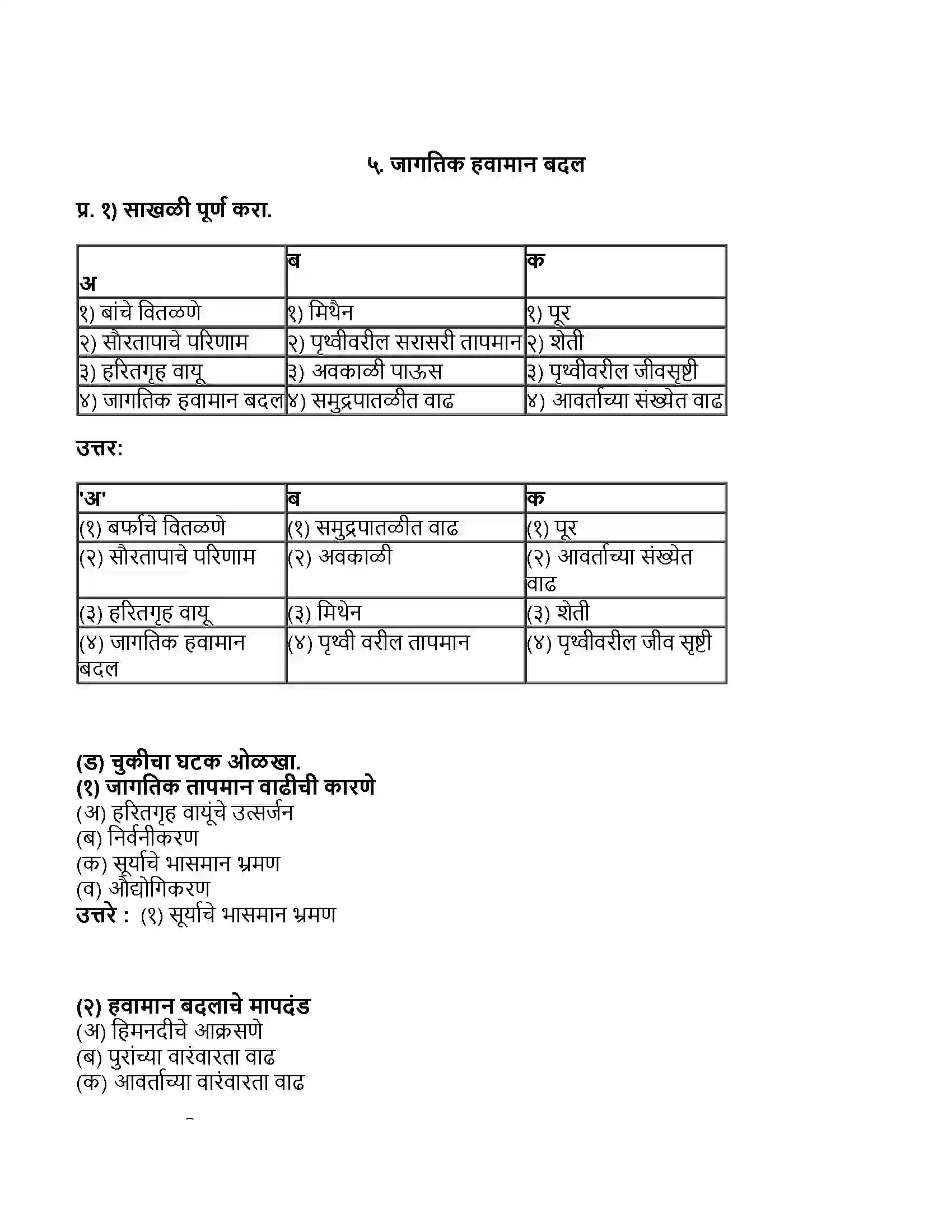 Maharashtra Board Class 11th भूगोल जागतिक हवामान बदल Revision Note 1
