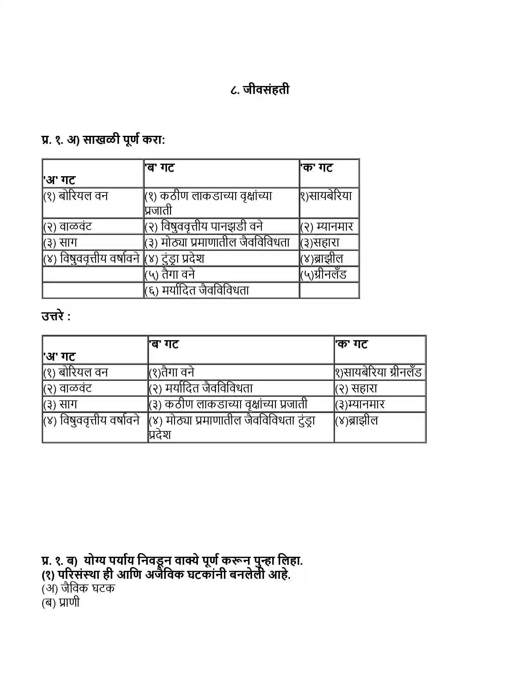 Maharashtra Board Class 11th भूगोल जीवसंहती Revision Note 1