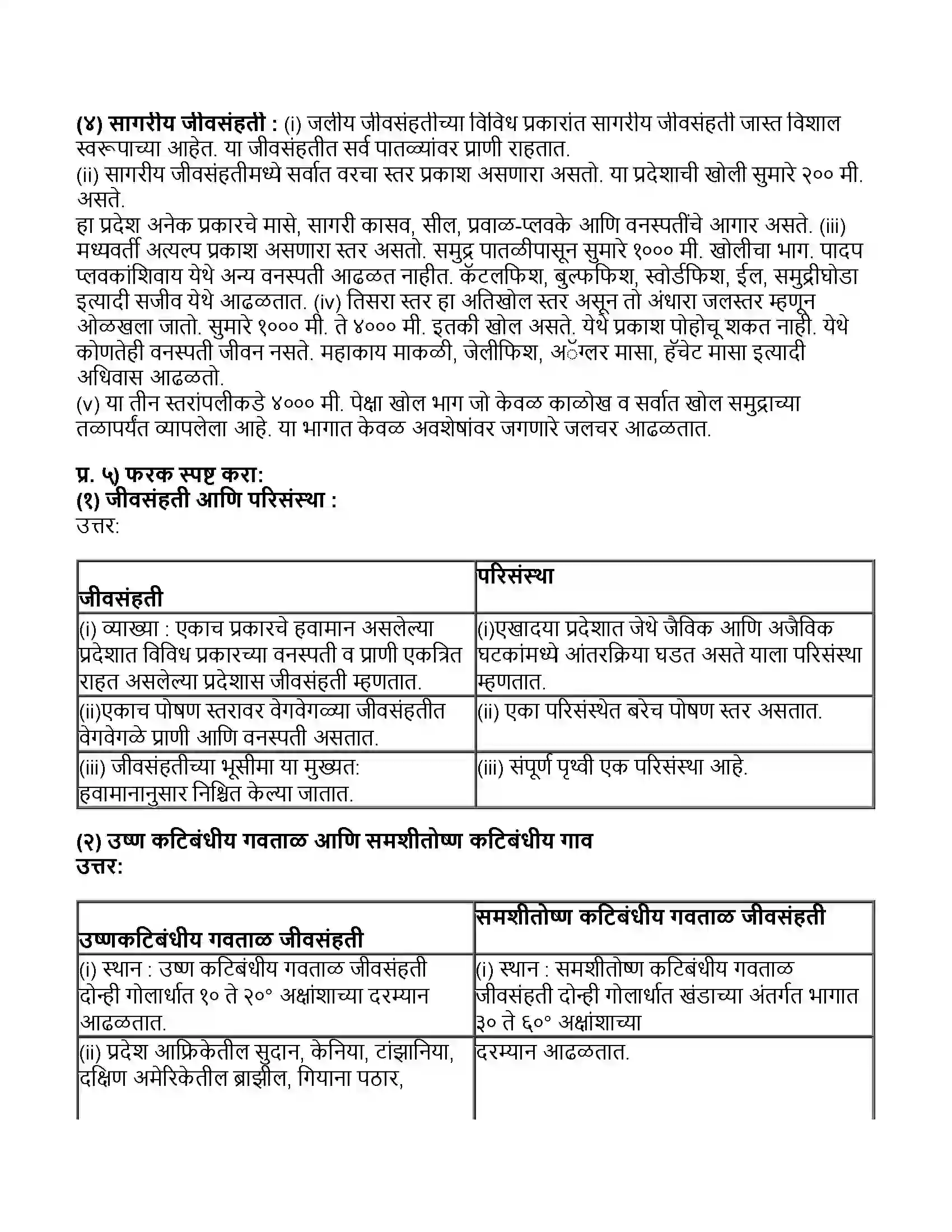 Maharashtra Board Class 11th भूगोल जीवसंहती Revision Note 5