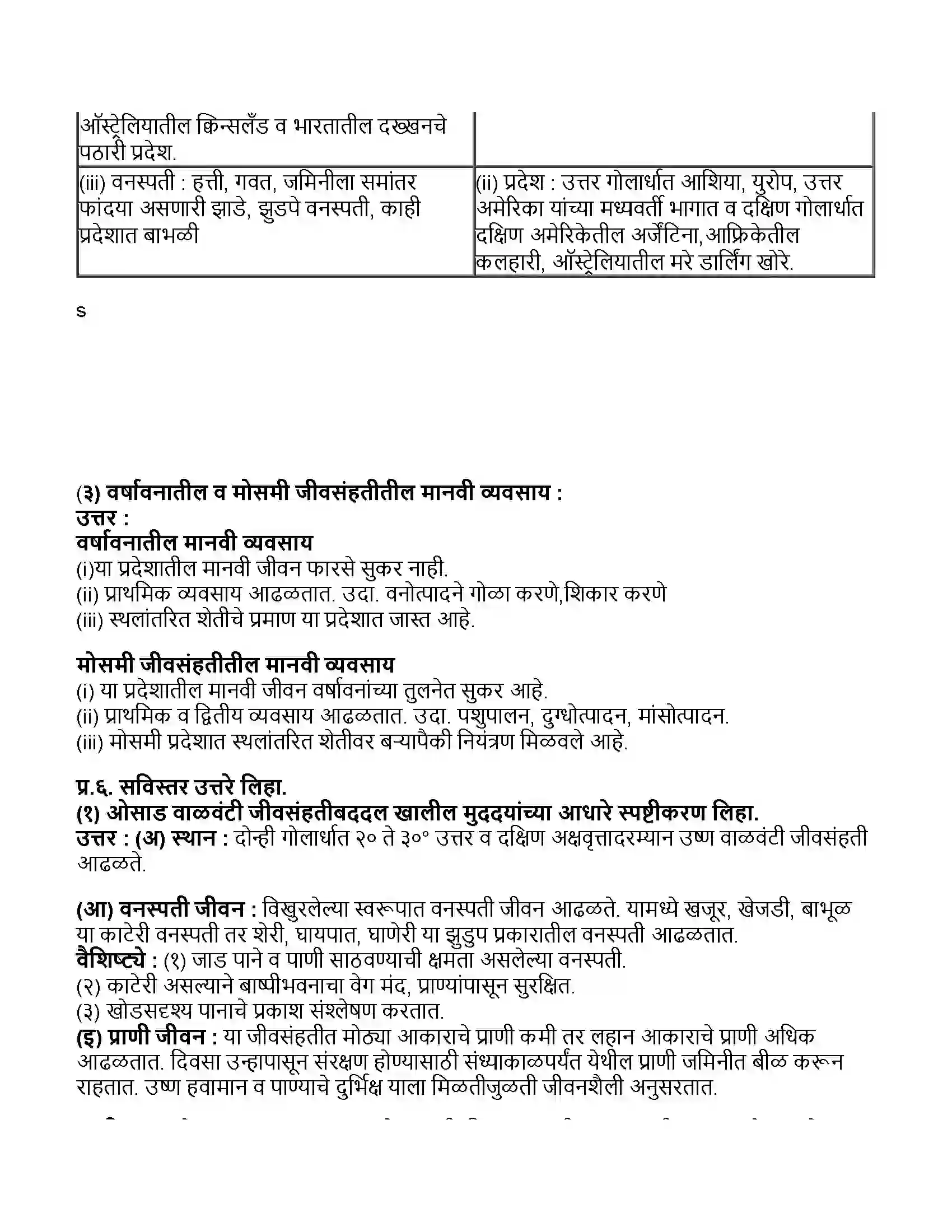 Maharashtra Board Class 11th भूगोल जीवसंहती Revision Note 6