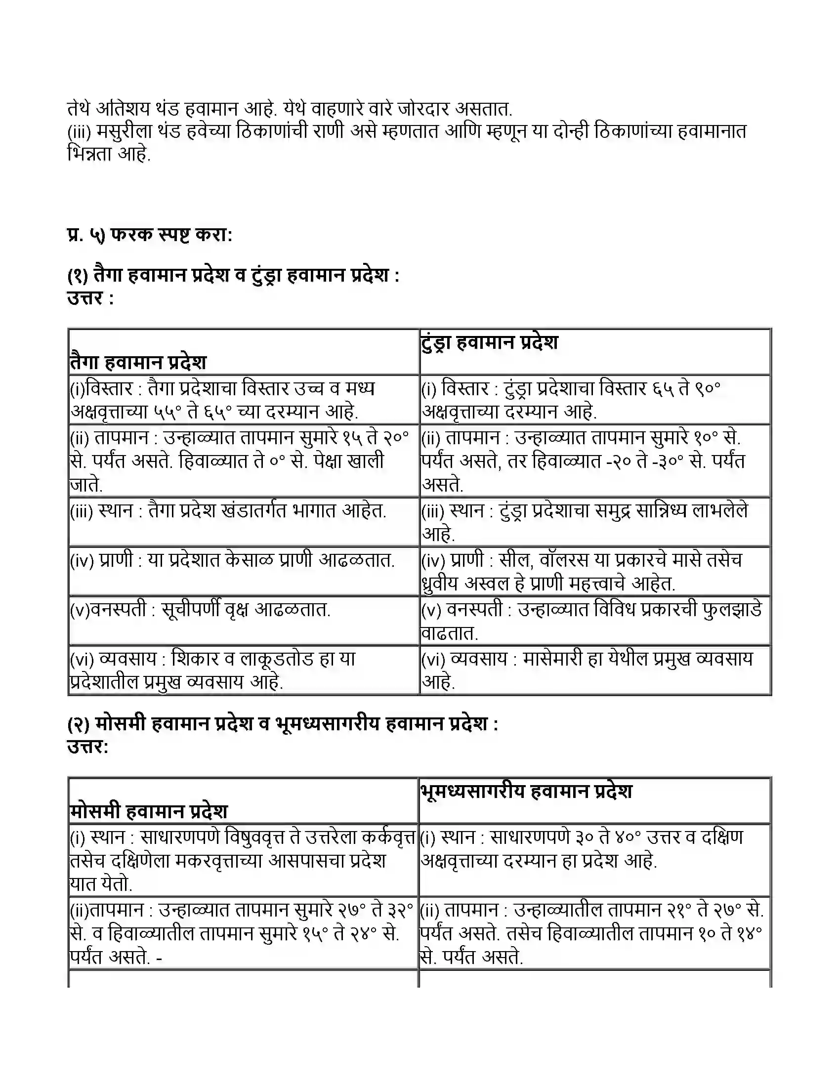 Maharashtra Board Class 11th भूगोल हवामान प्रदेश Revision Note 4