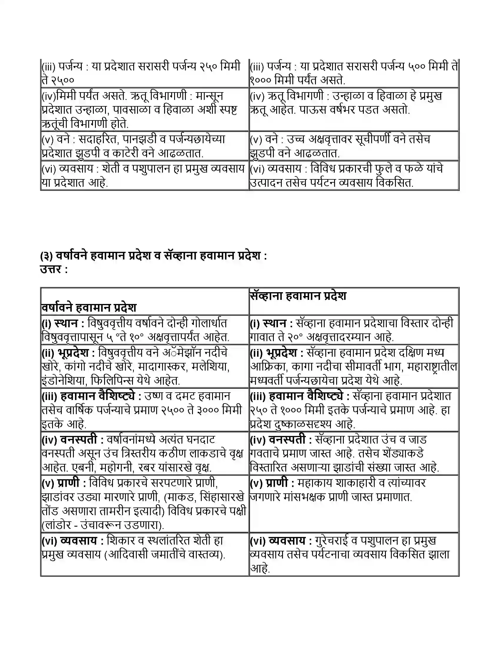 Maharashtra Board Class 11th भूगोल हवामान प्रदेश Revision Note 5
