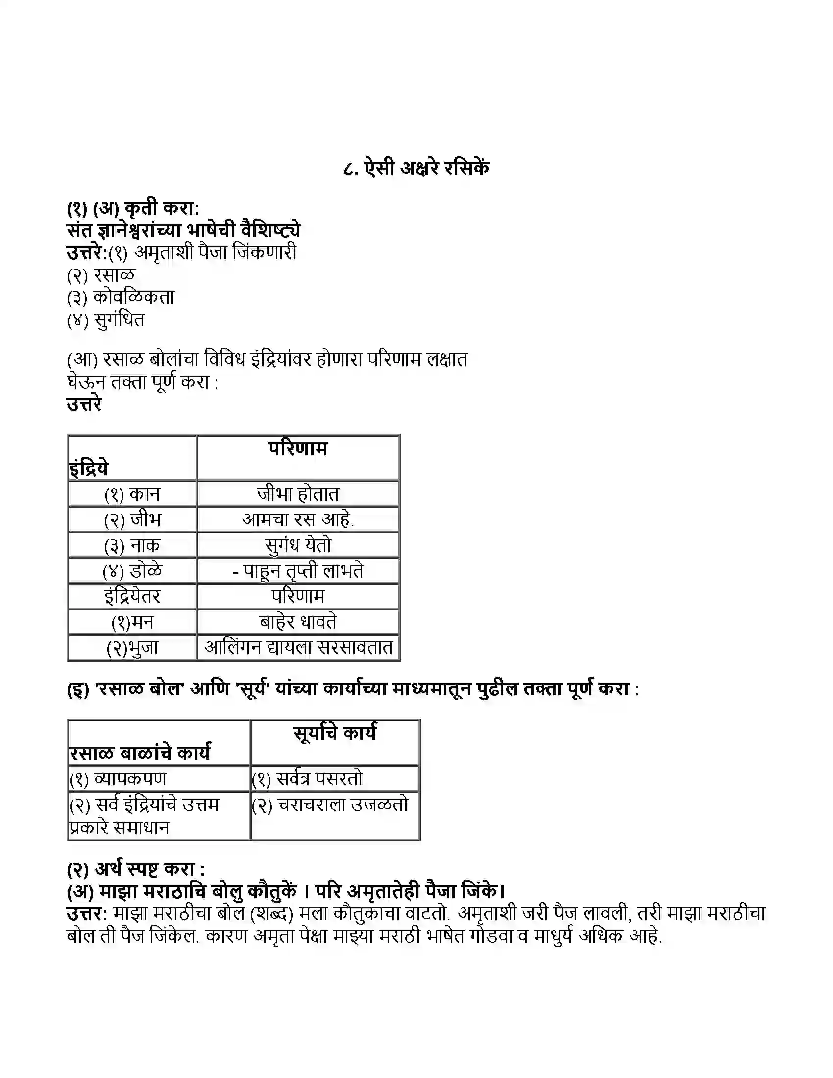 Maharashtra Board Class 11th मराठी भाग-१ ऐसी अक्षरे रसिकें Revision Note 1