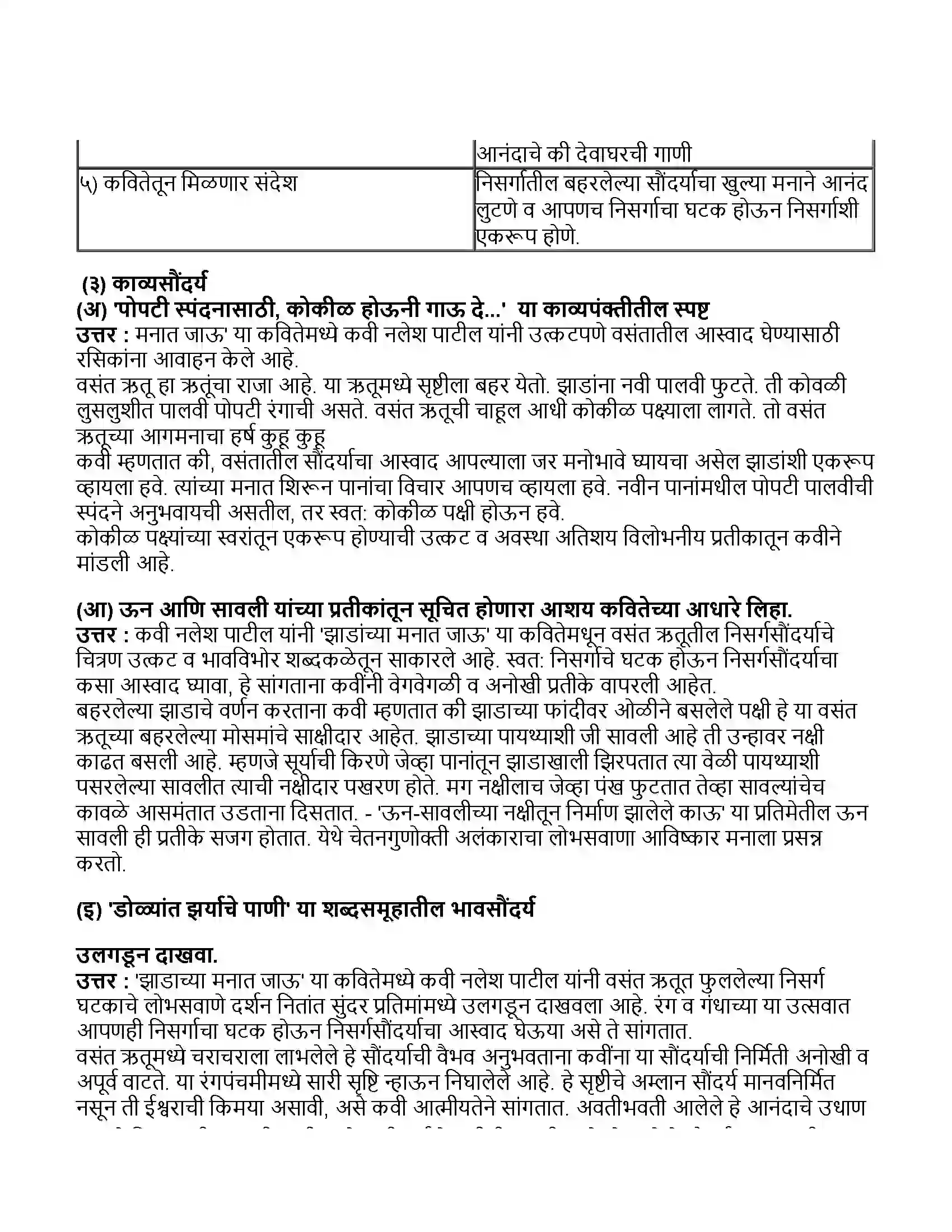 Maharashtra Board Class 11th मराठी भाग-१ झाडांच्या मनात जाऊ Revision Note 2